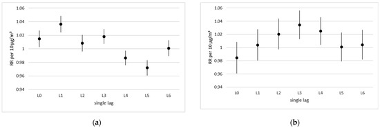 Ijerph 19 10141 g0a4 550