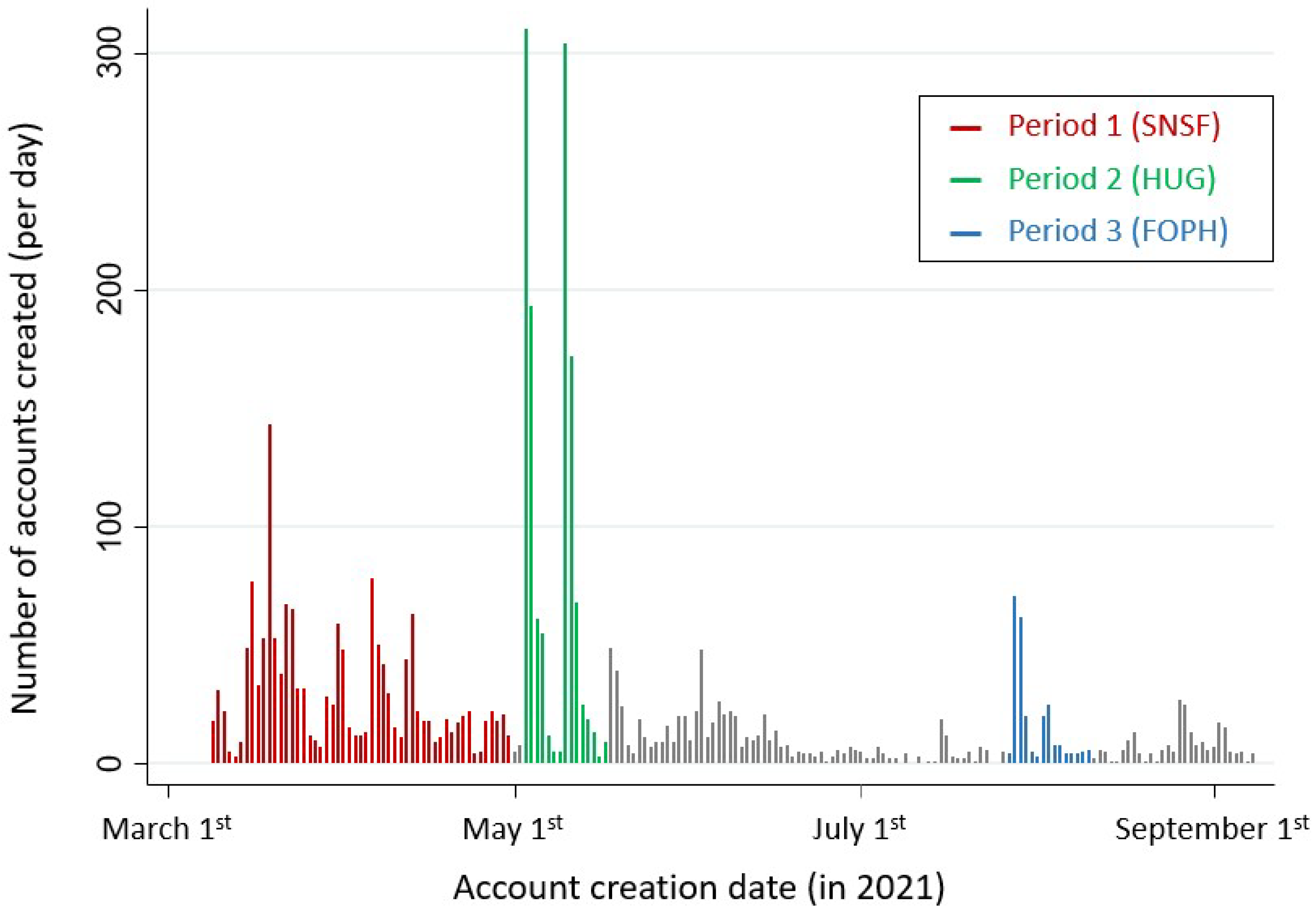 Ijerph 19 10143 g001