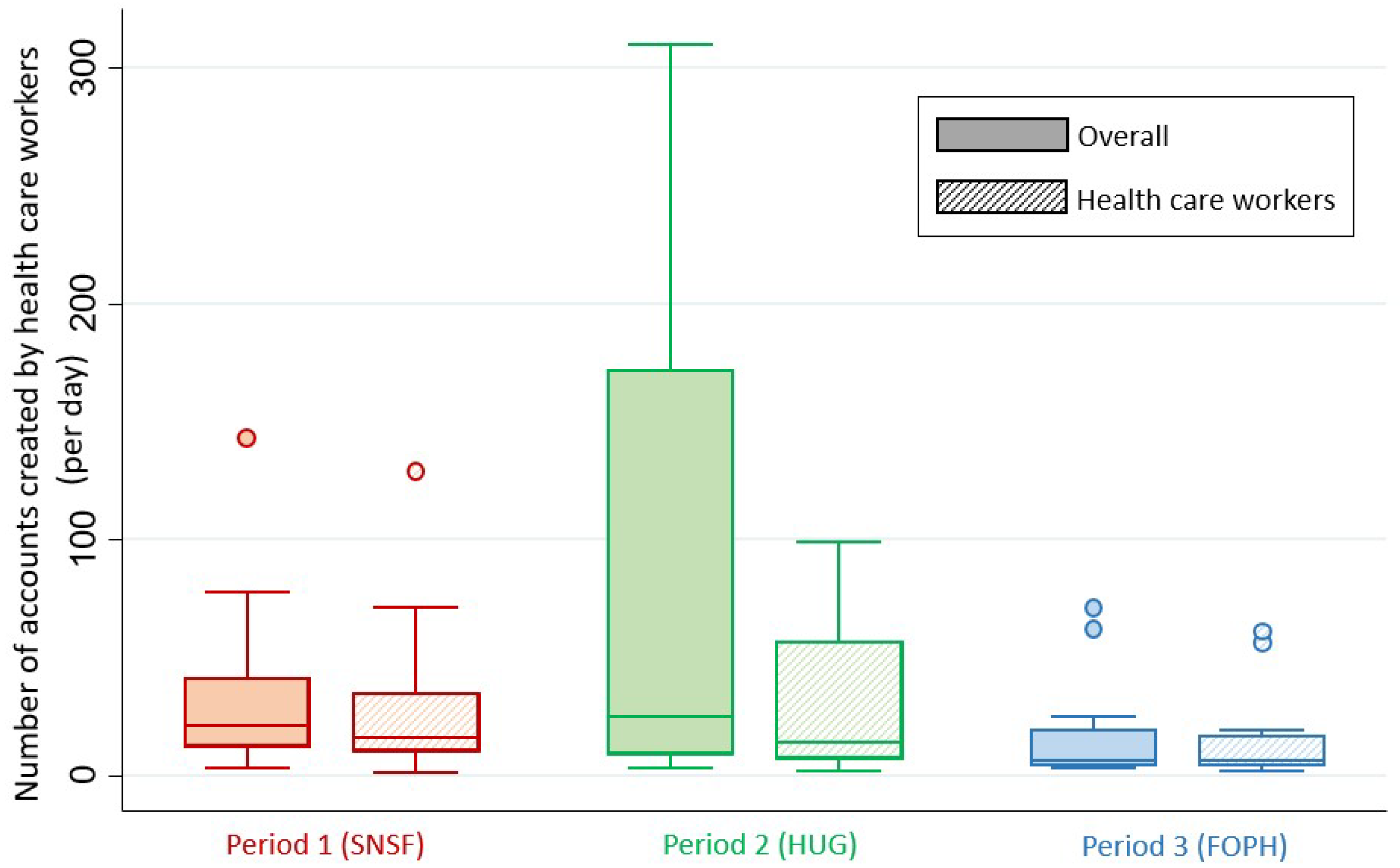 Ijerph 19 10143 g002