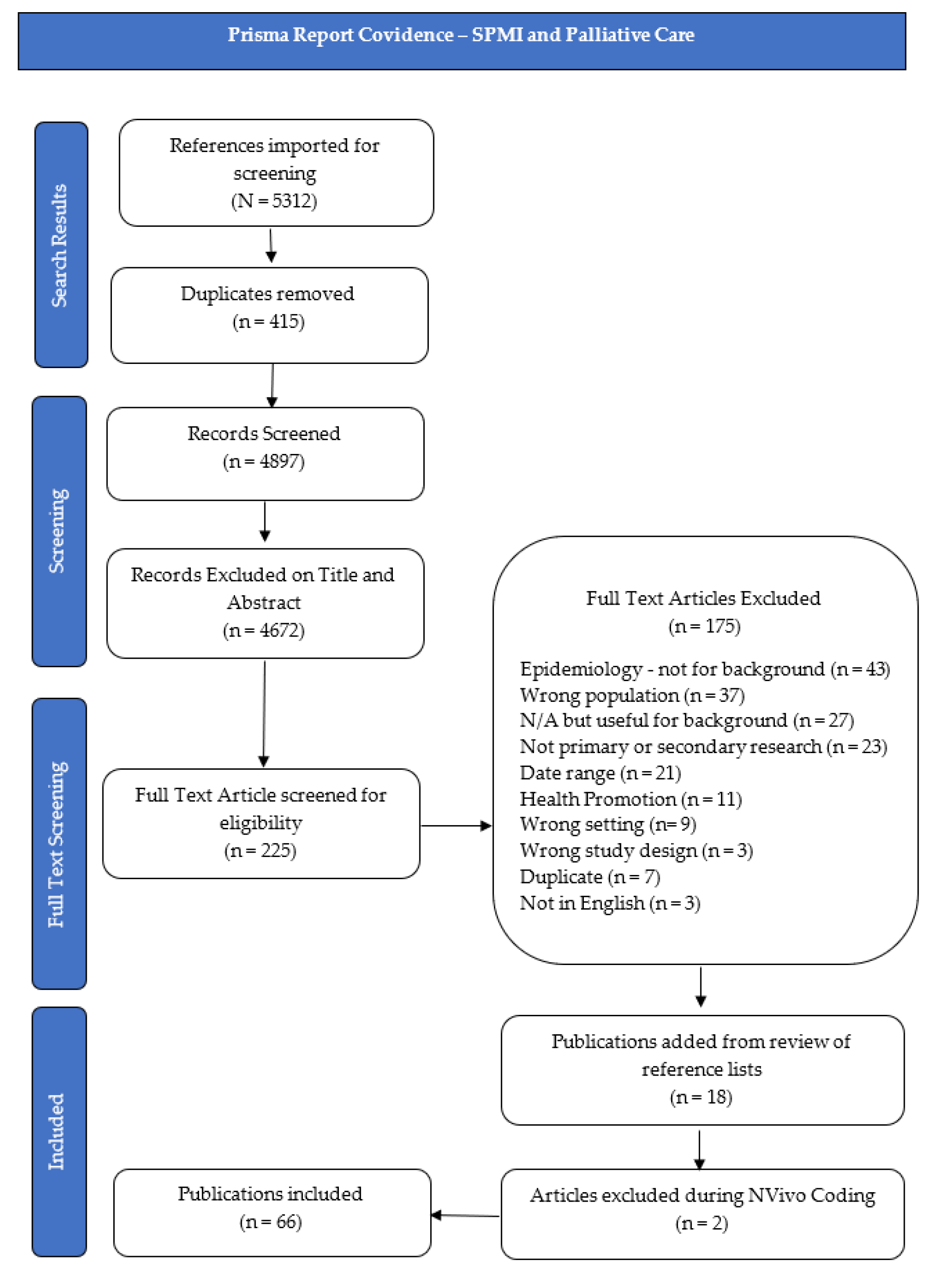 Ijerph 19 10144 g001