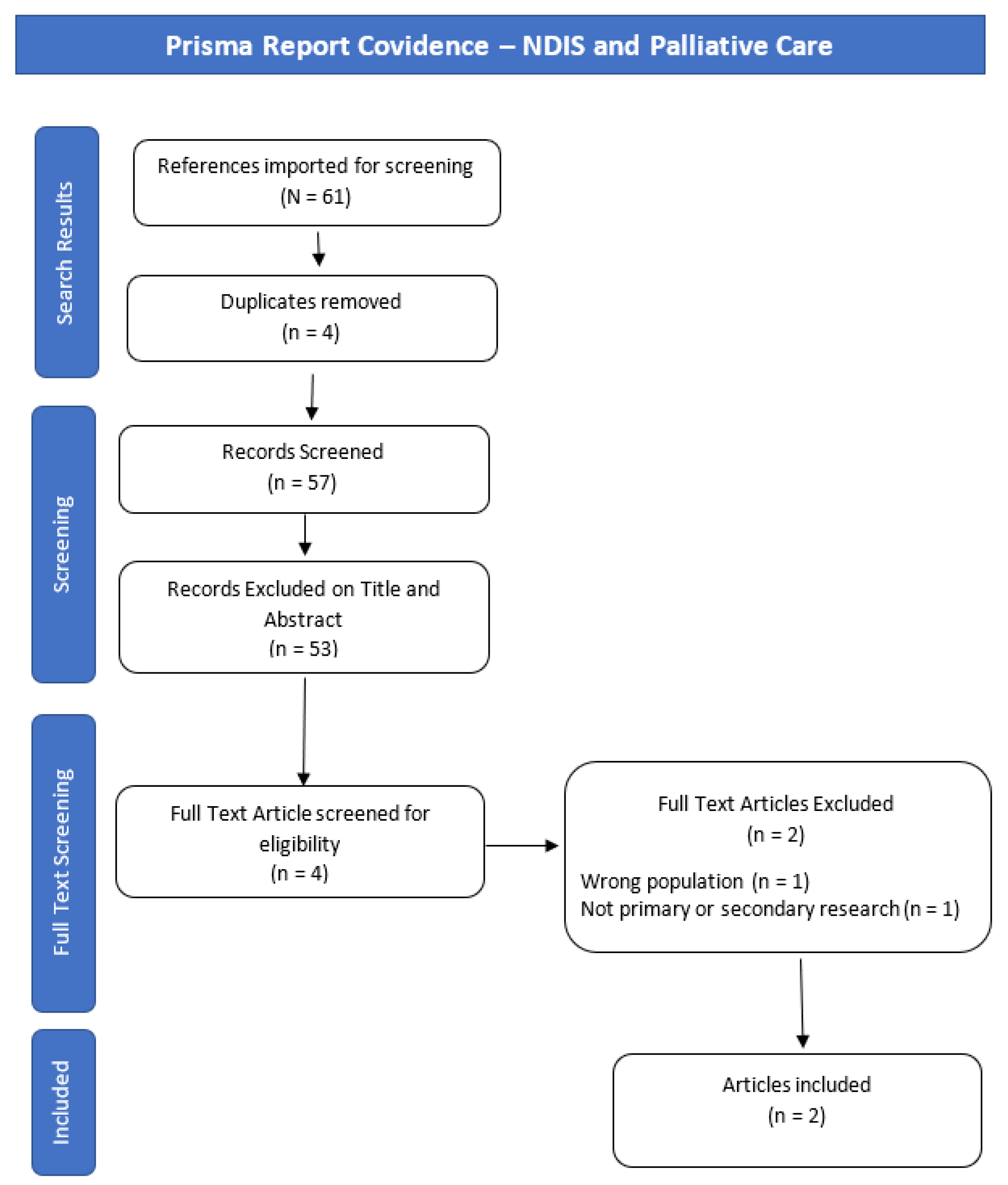Ijerph 19 10144 g003
