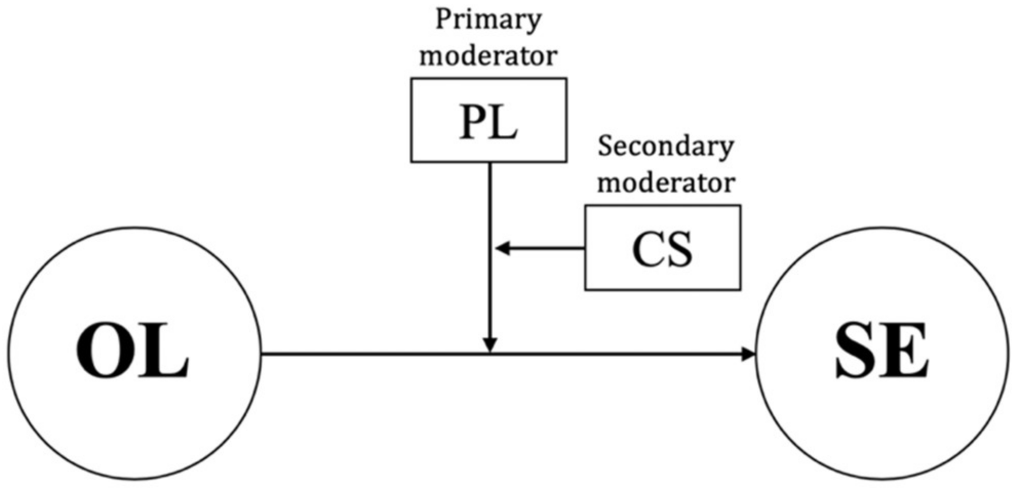Ijerph 19 10148 g001