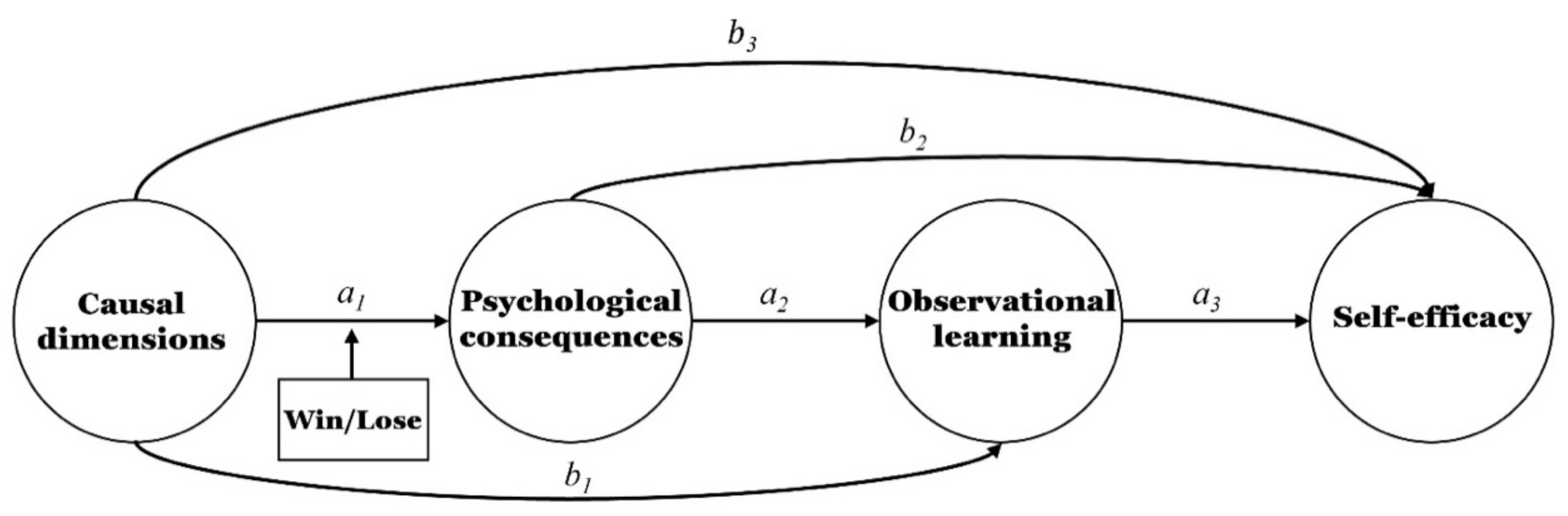 Ijerph 19 10148 g002
