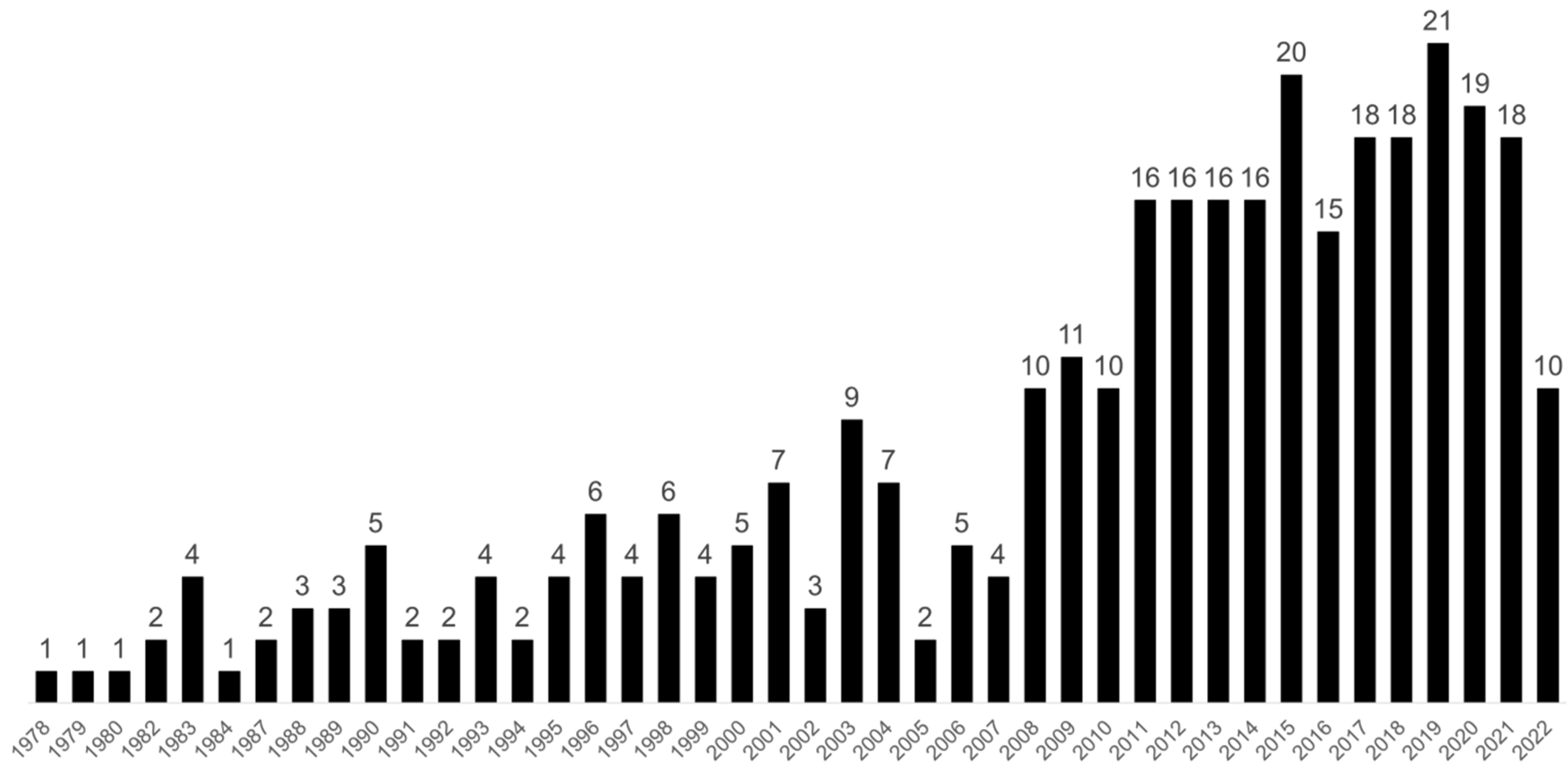 Ijerph 19 10150 g001