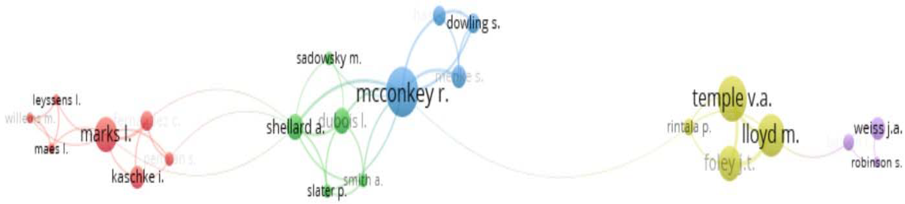 Ijerph 19 10150 g002