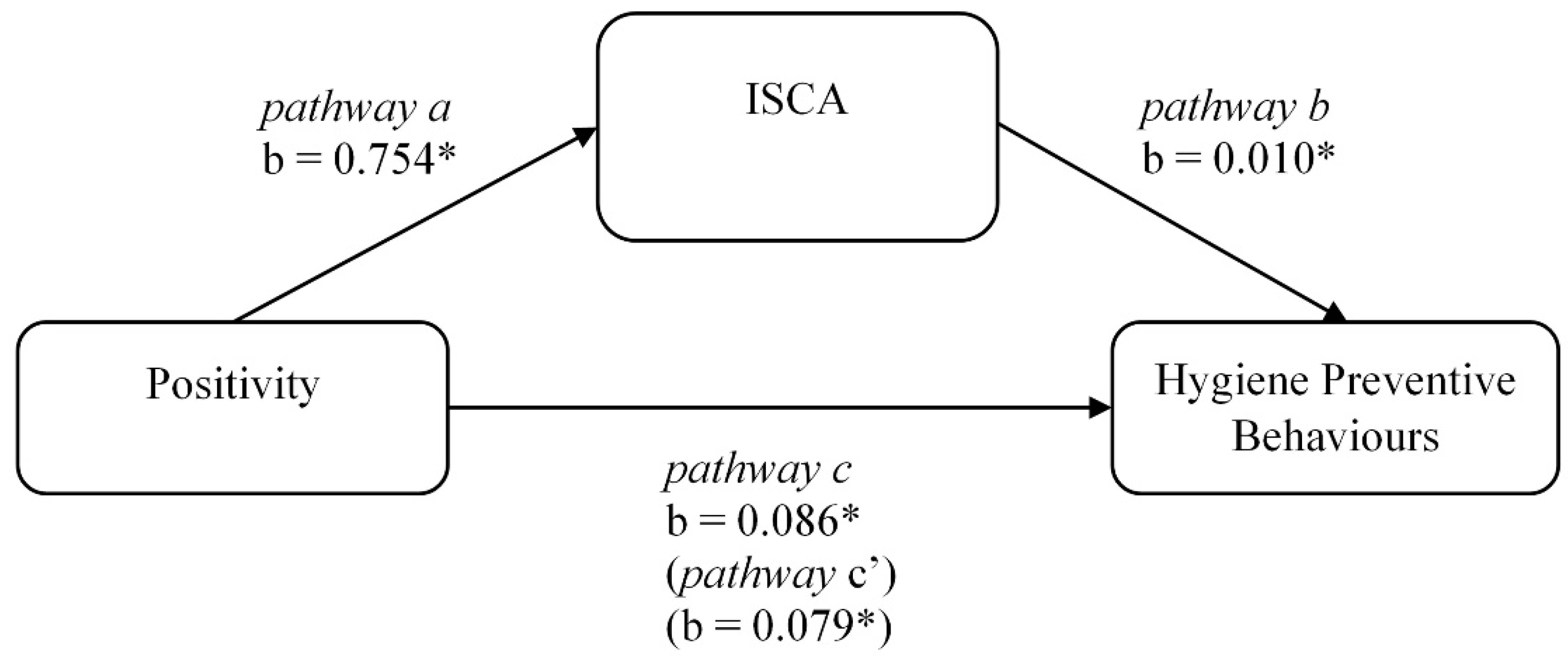Ijerph 19 10153 g002