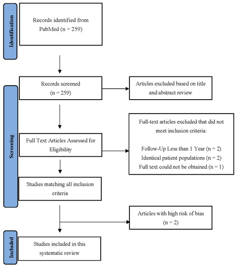 Ijerph 19 10158 g001