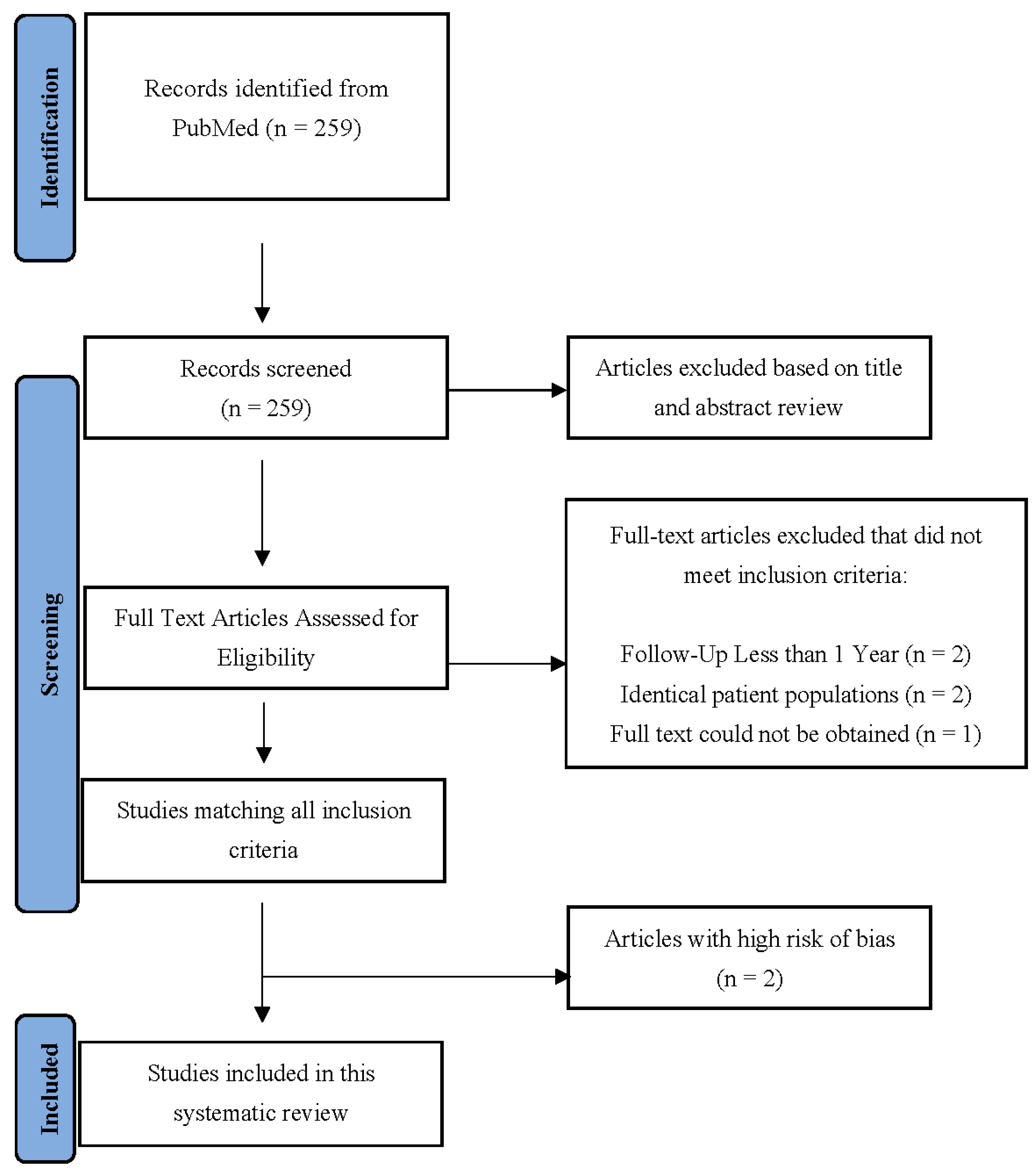 Ijerph 19 10158 g001 Ijerph 19 10158 g001