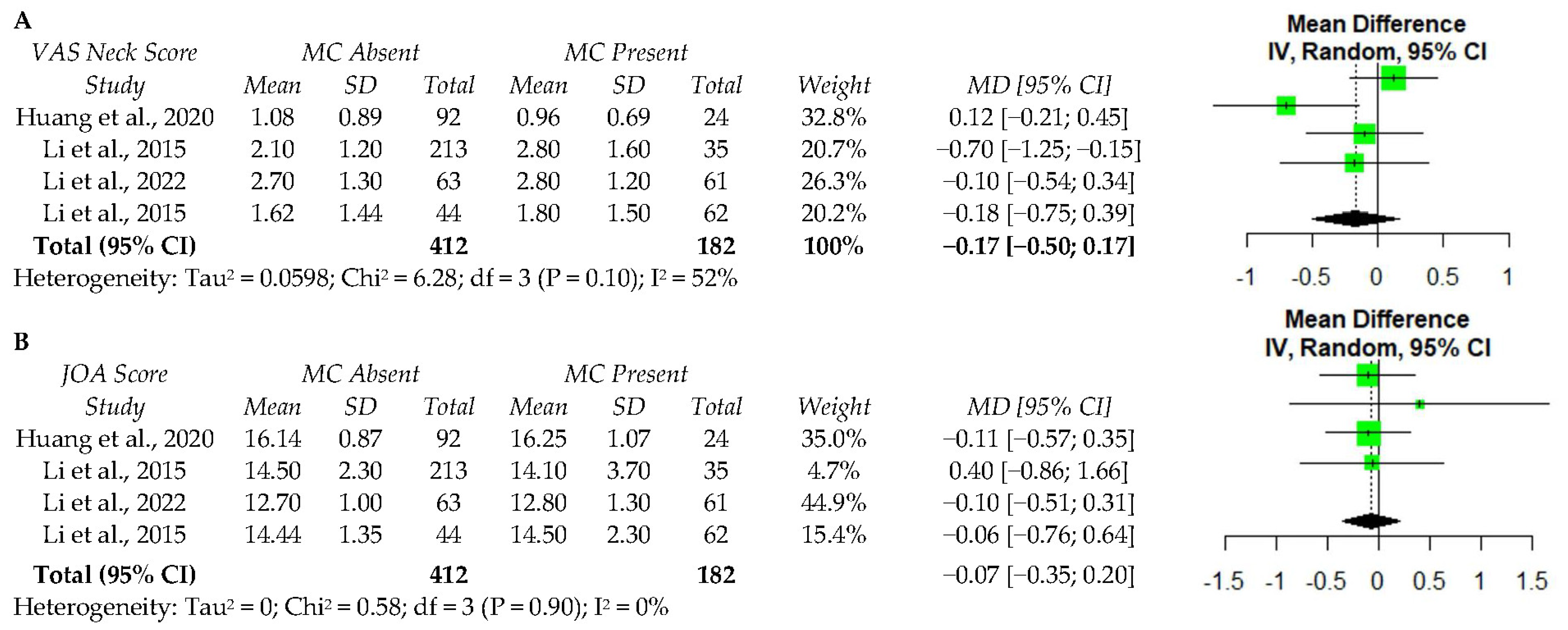 Ijerph 19 10158 g002 Ijerph 19 10158 g002
