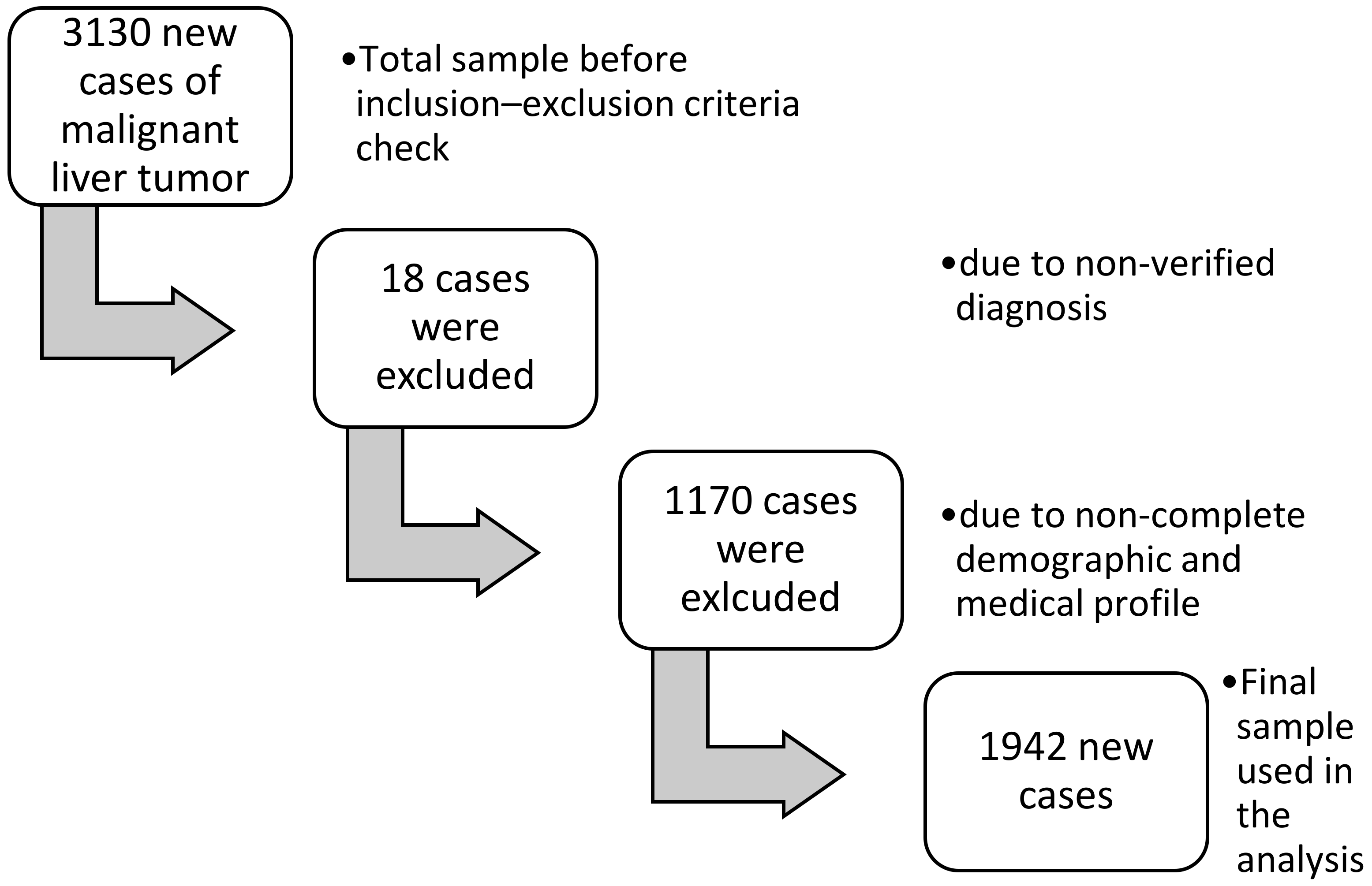 Ijerph 19 10166 g001
