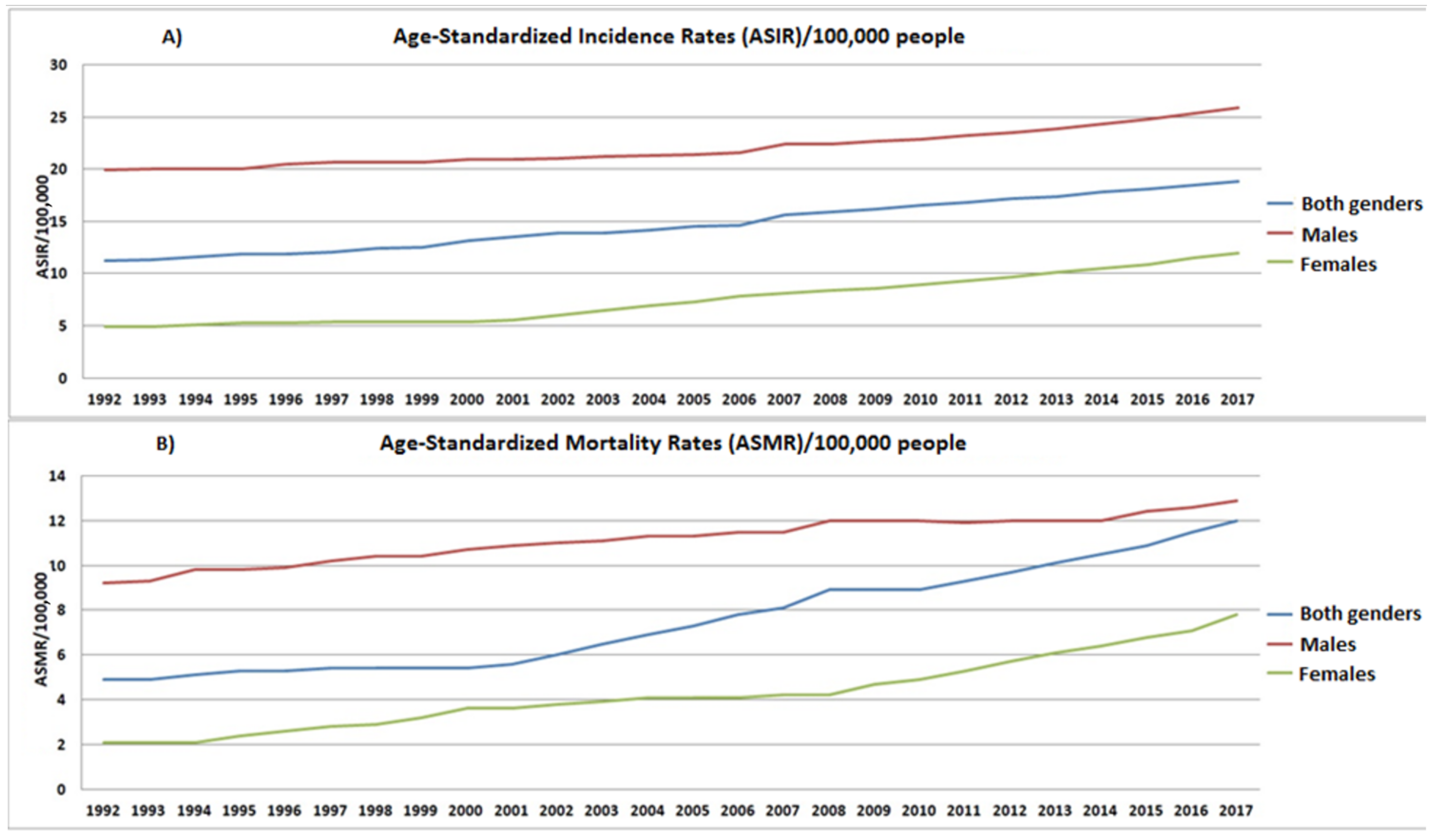 Ijerph 19 10166 g002