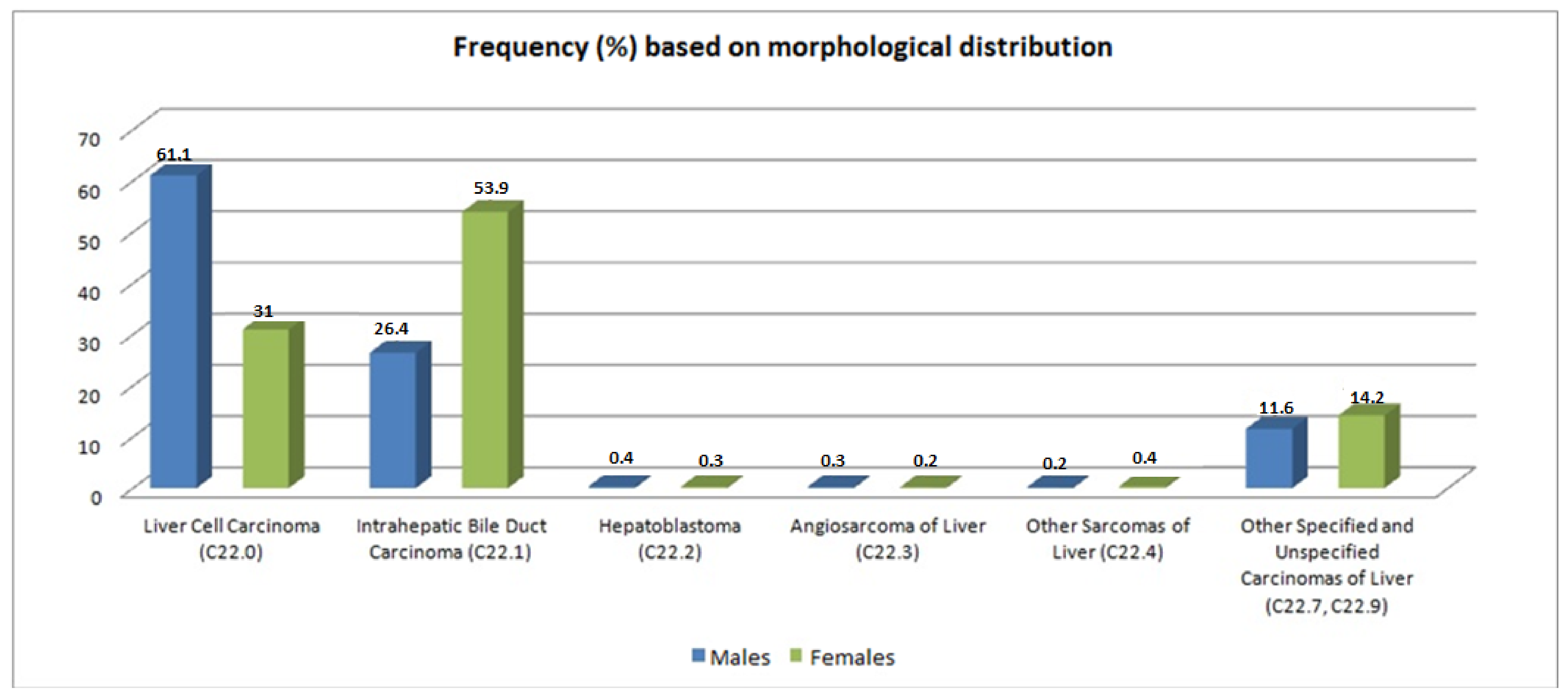 Ijerph 19 10166 g003