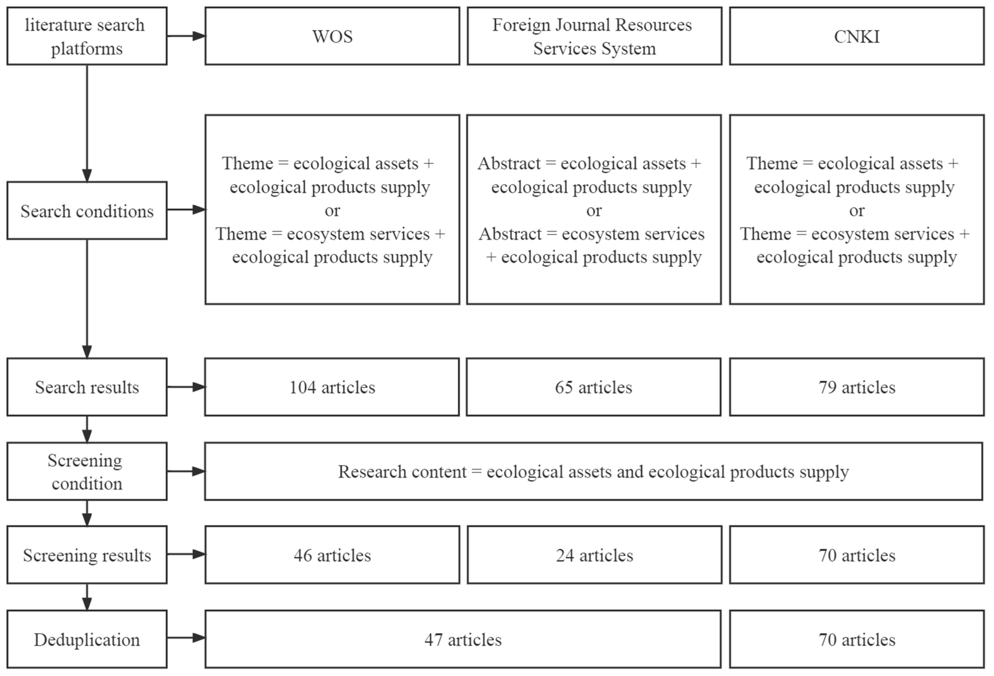 Ijerph 19 10168 g001