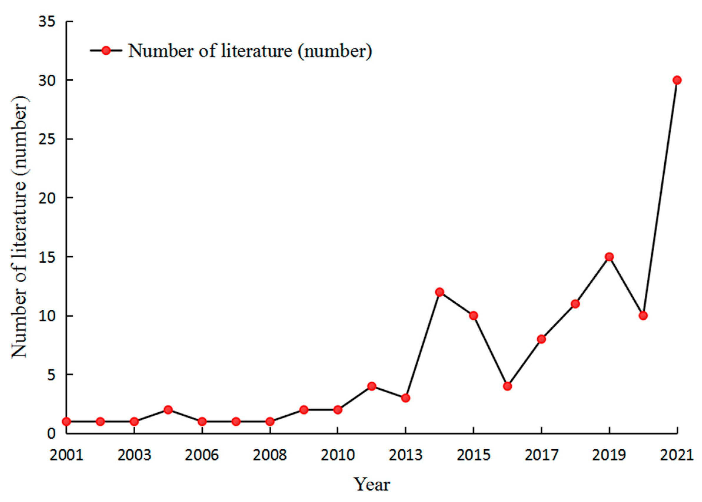 Ijerph 19 10168 g002