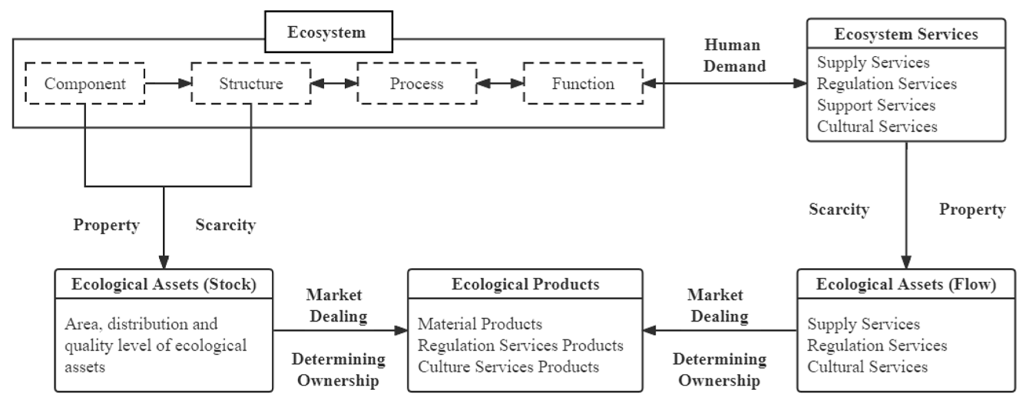 Ijerph 19 10168 g003