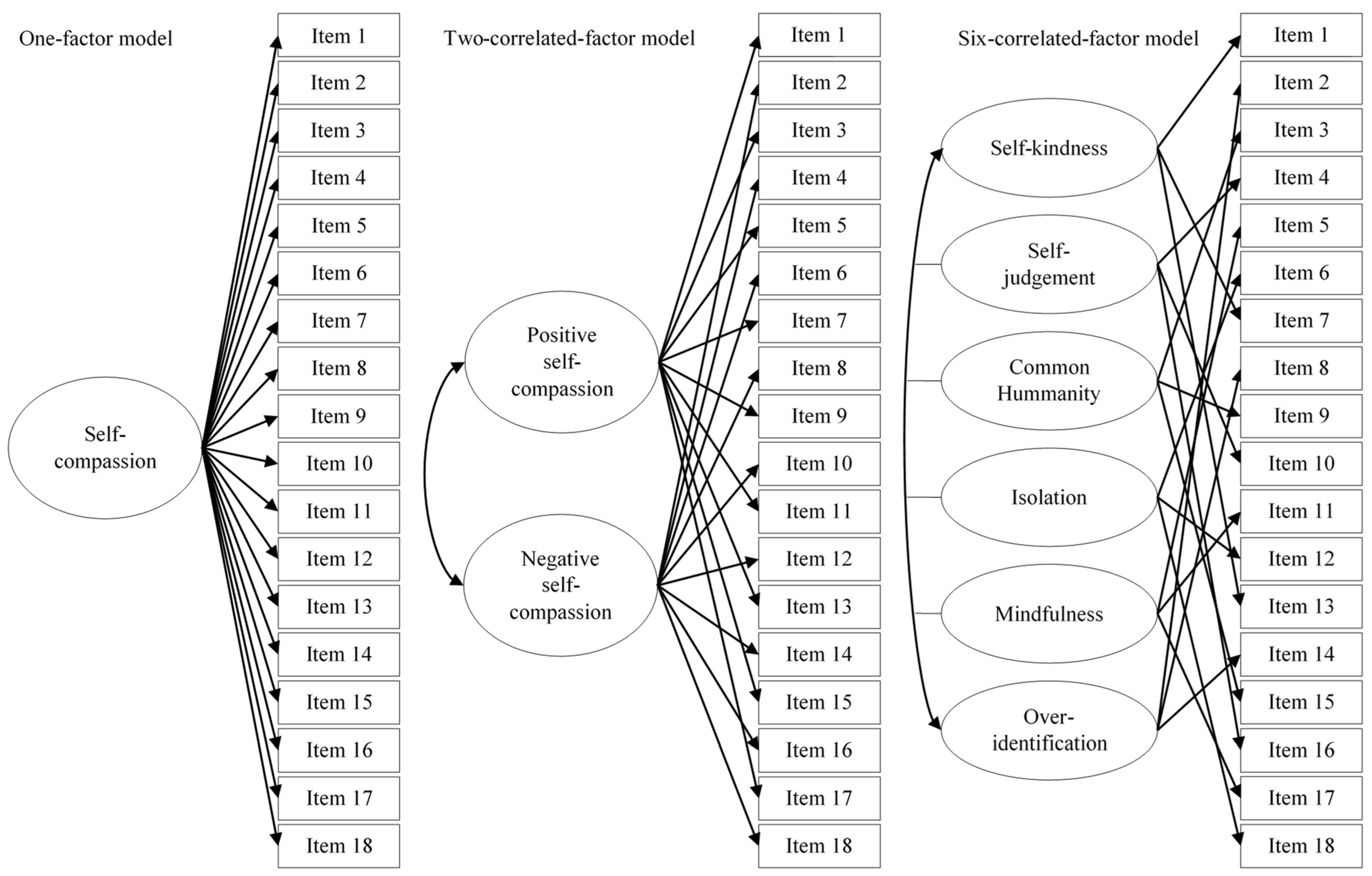 Ijerph 19 10174 g001