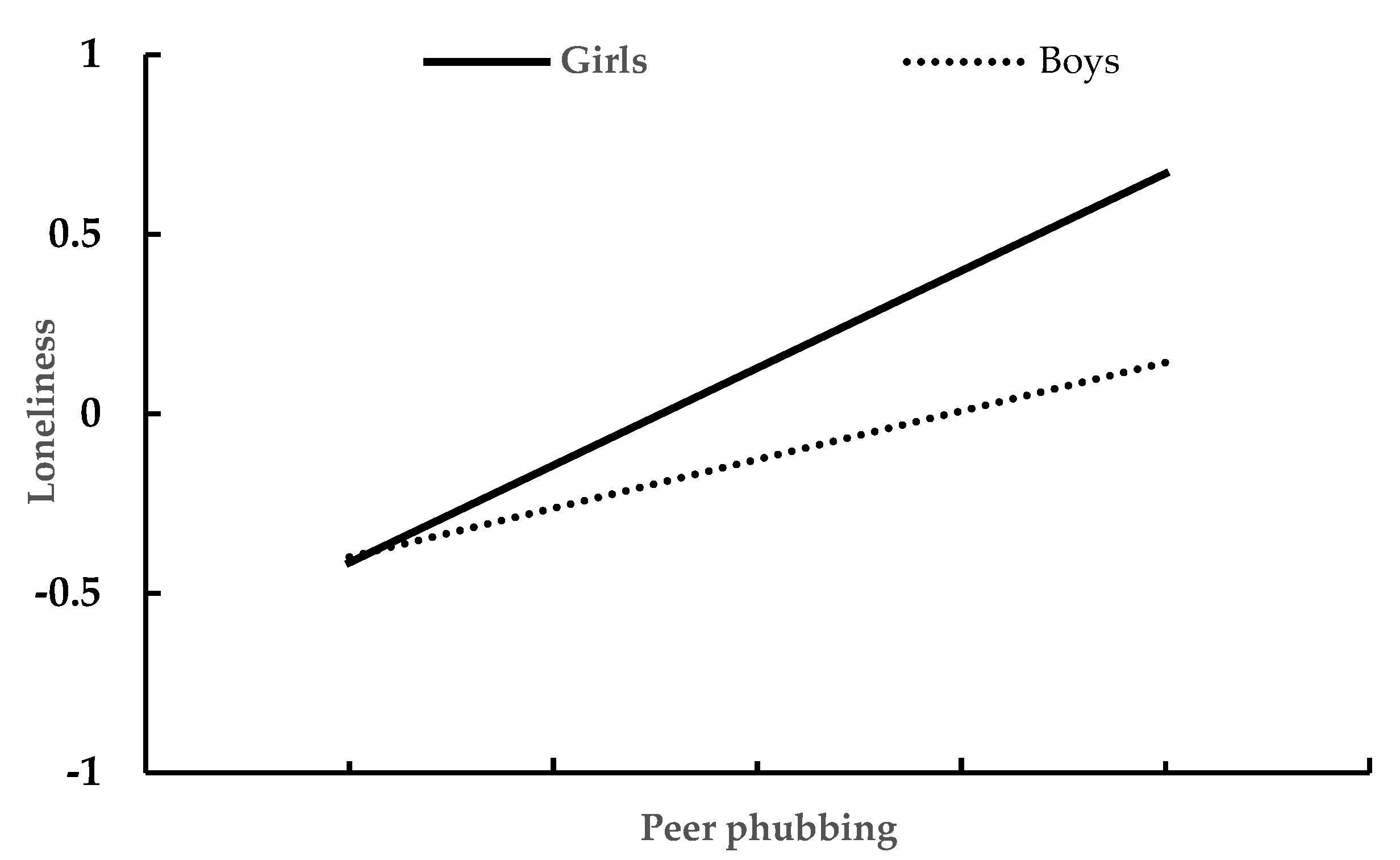 Ijerph 19 10176 g001