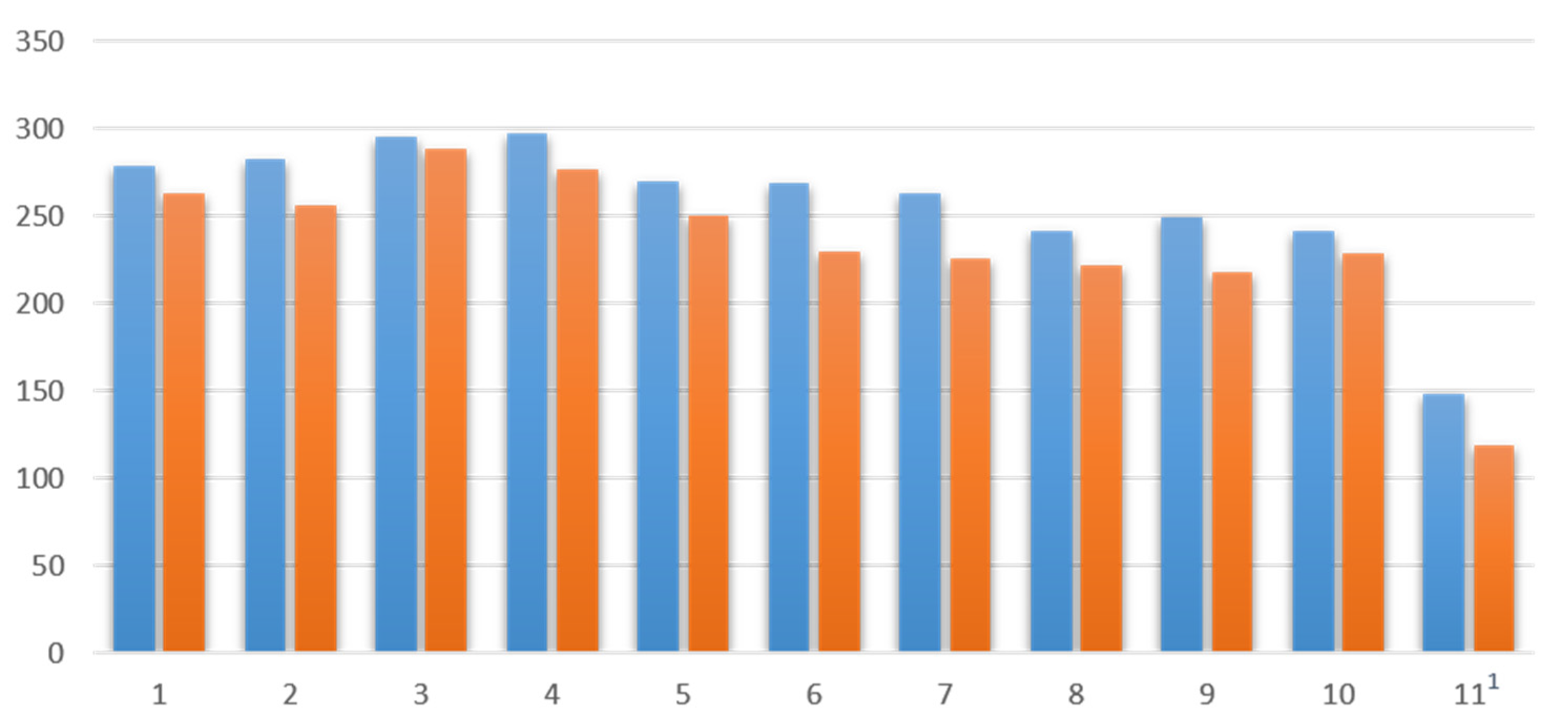 Ijerph 19 10184 g002