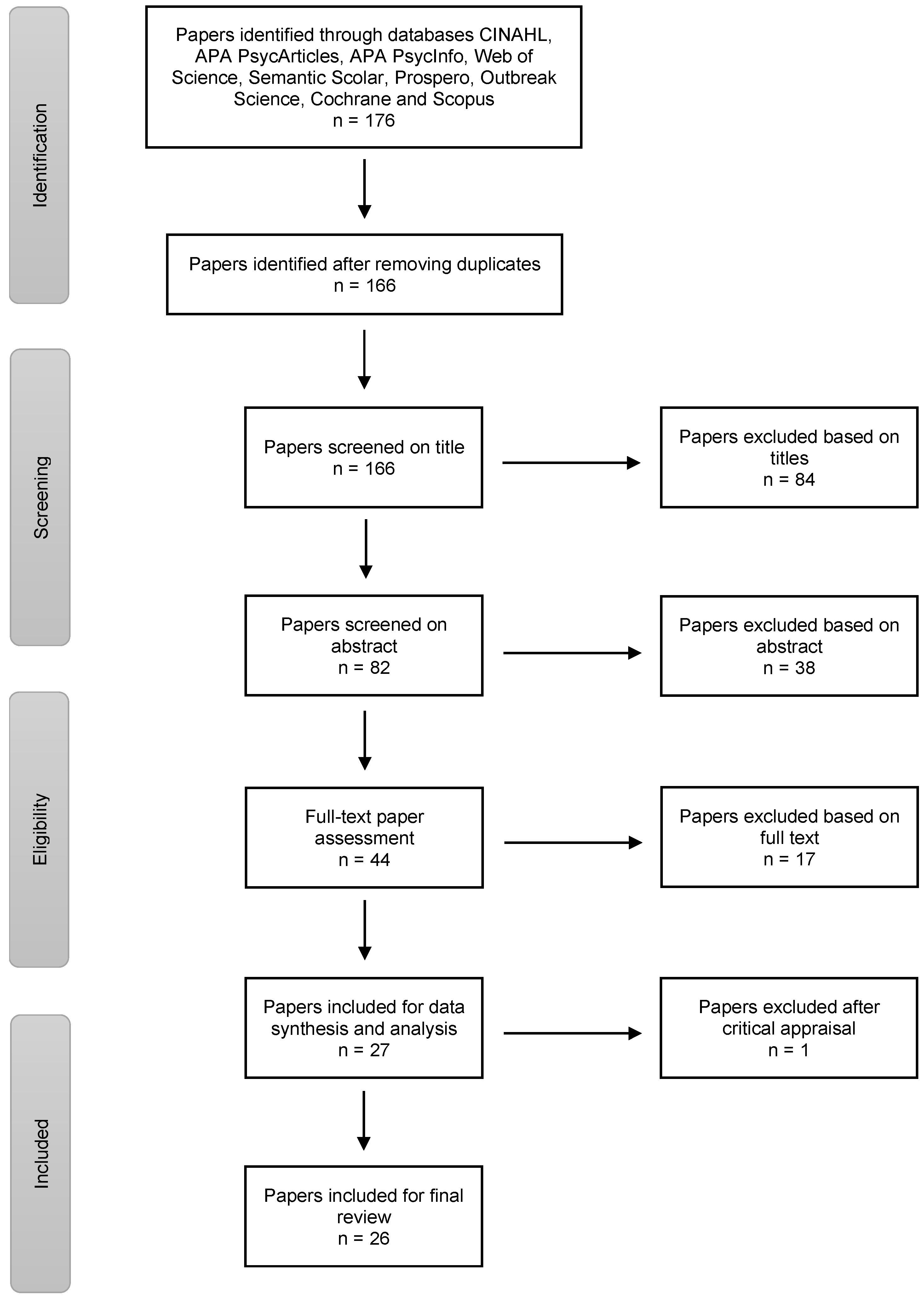 Ijerph 19 10192 g001