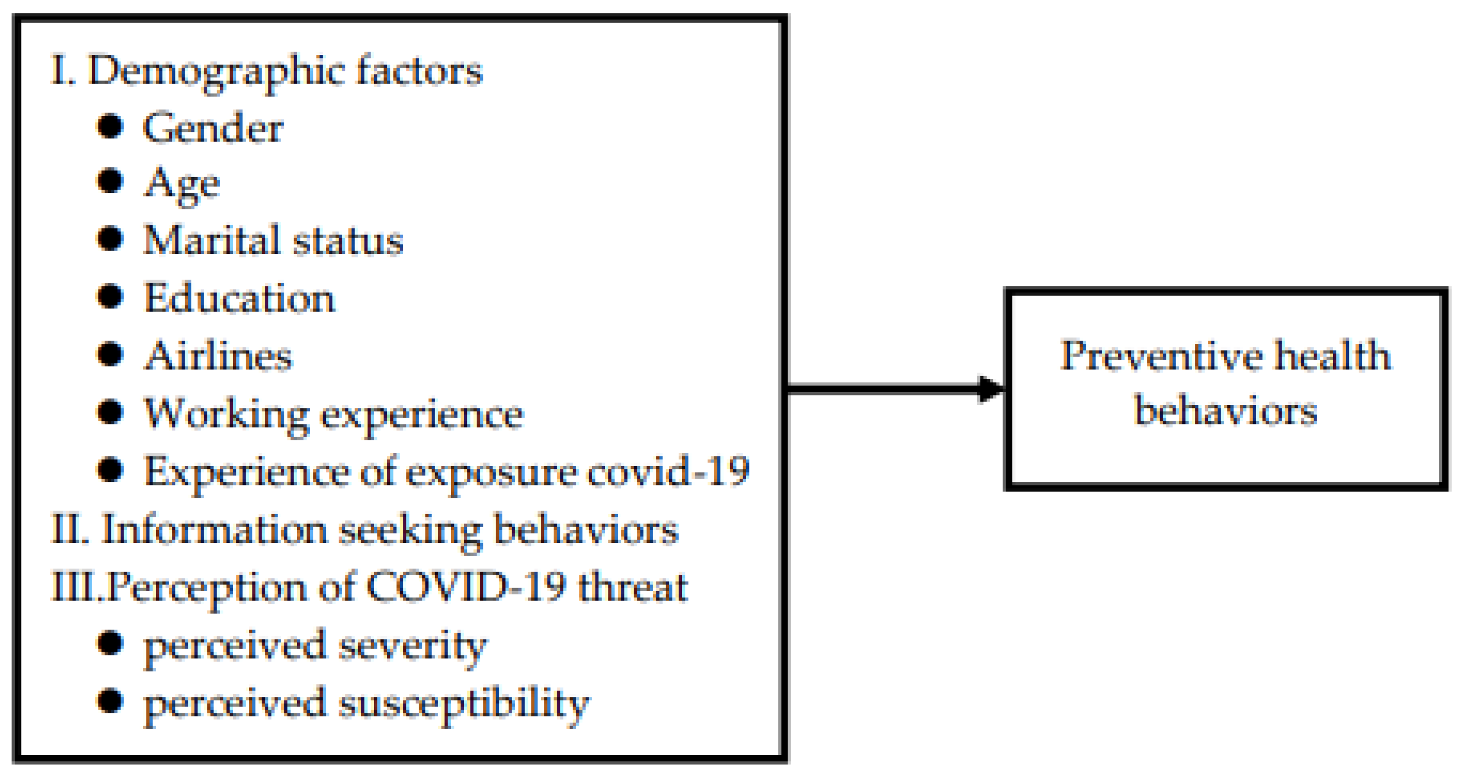 Ijerph 19 10201 g001