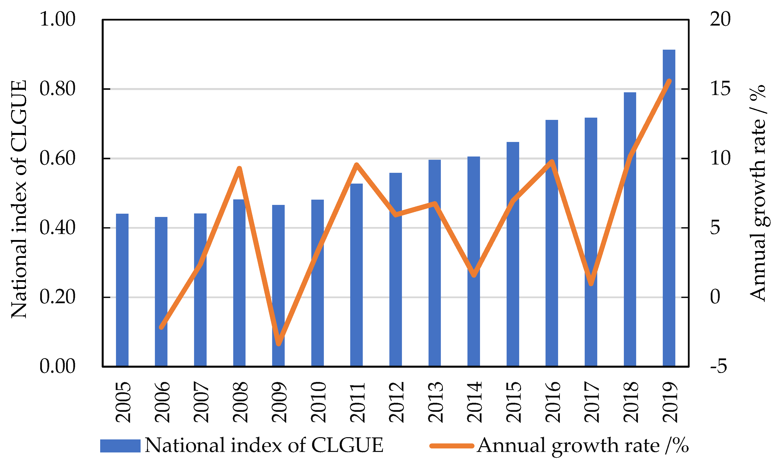 Ijerph 19 10208 g002