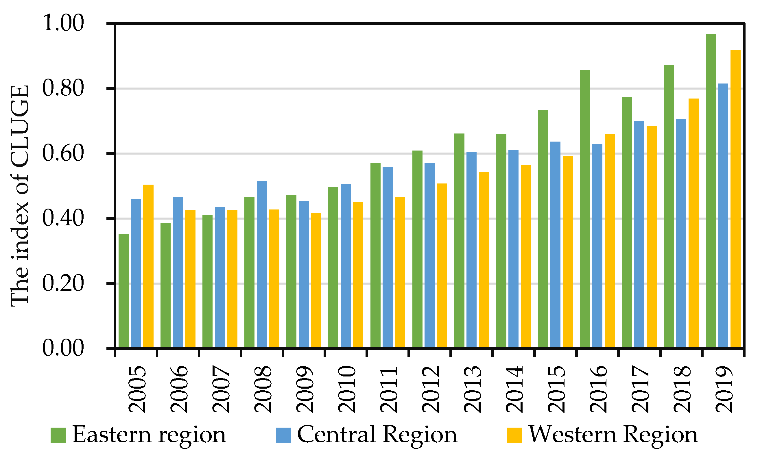 Ijerph 19 10208 g003