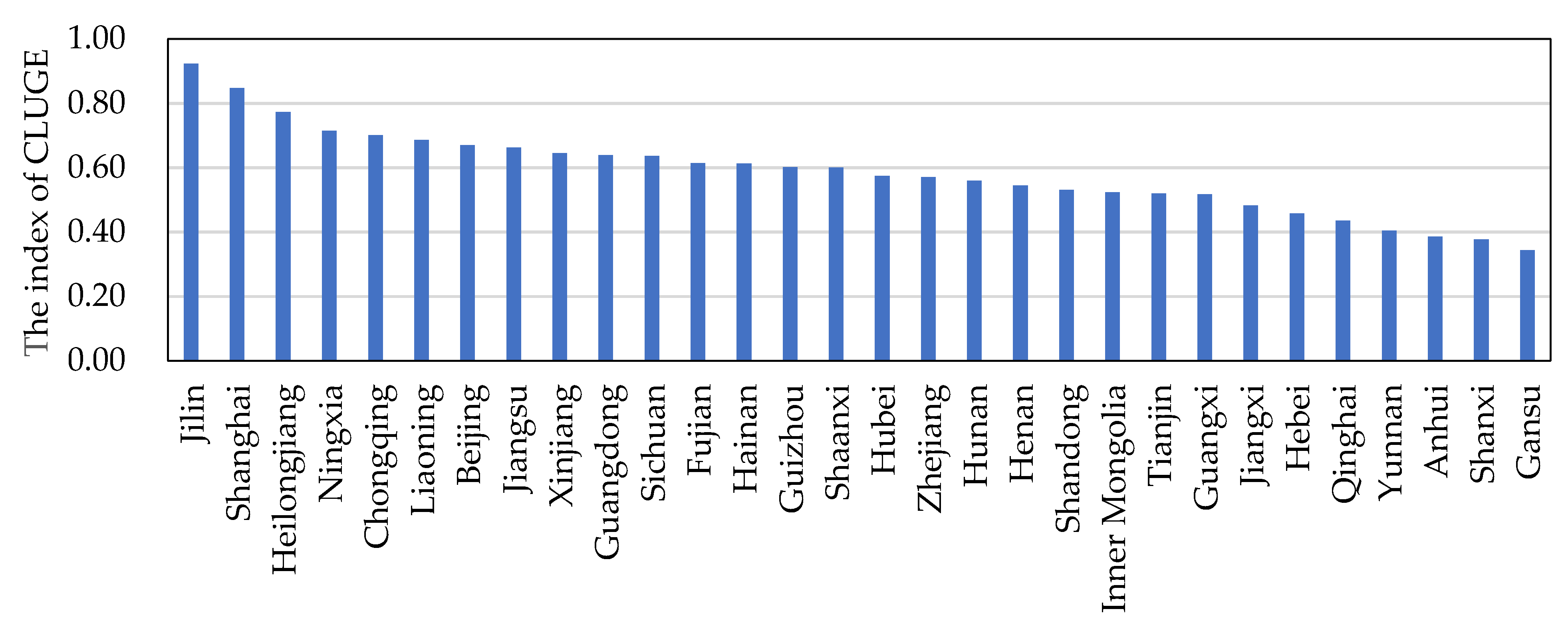 Ijerph 19 10208 g004