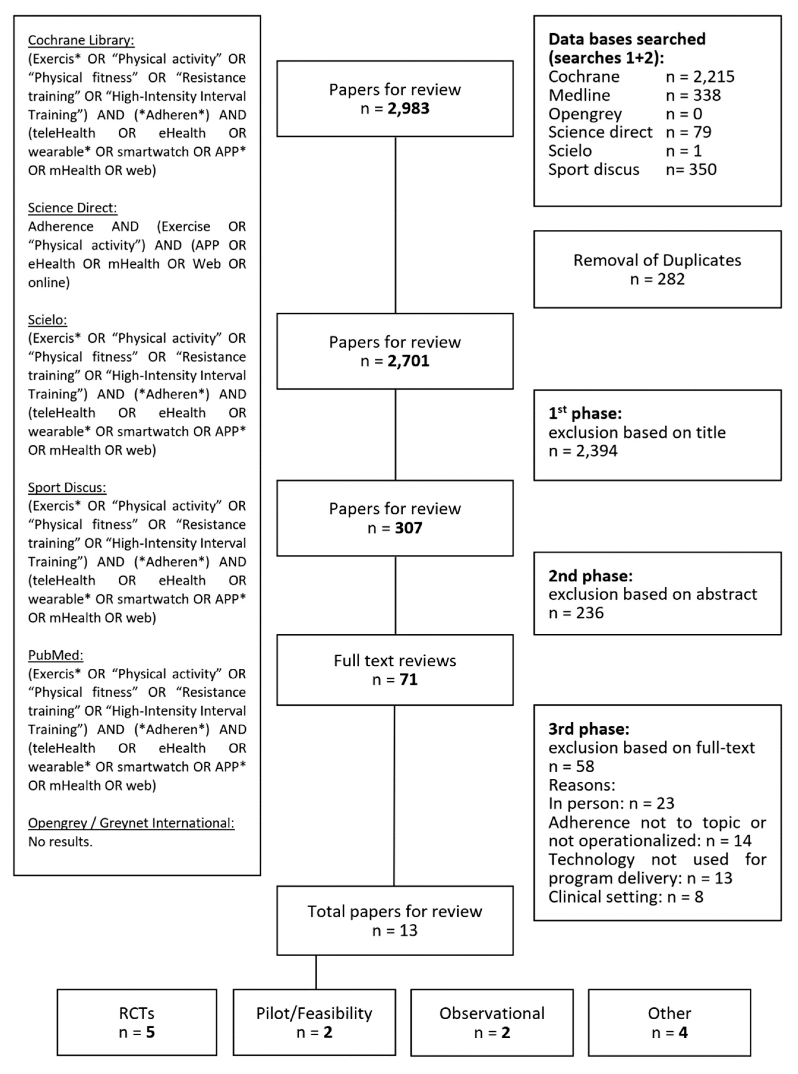 Ijerph 19 10214 g001