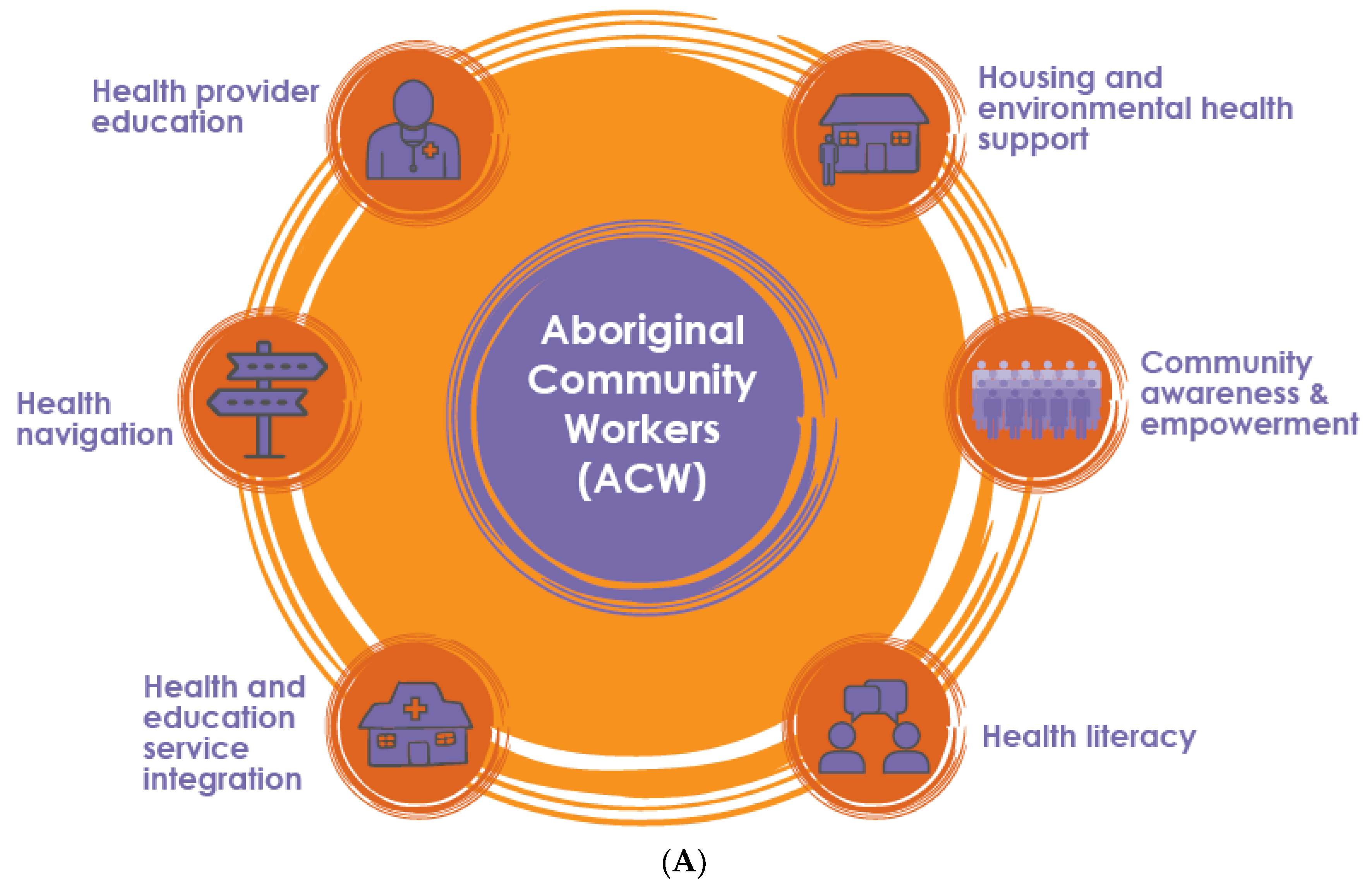 Ijerph 19 10215 g001a