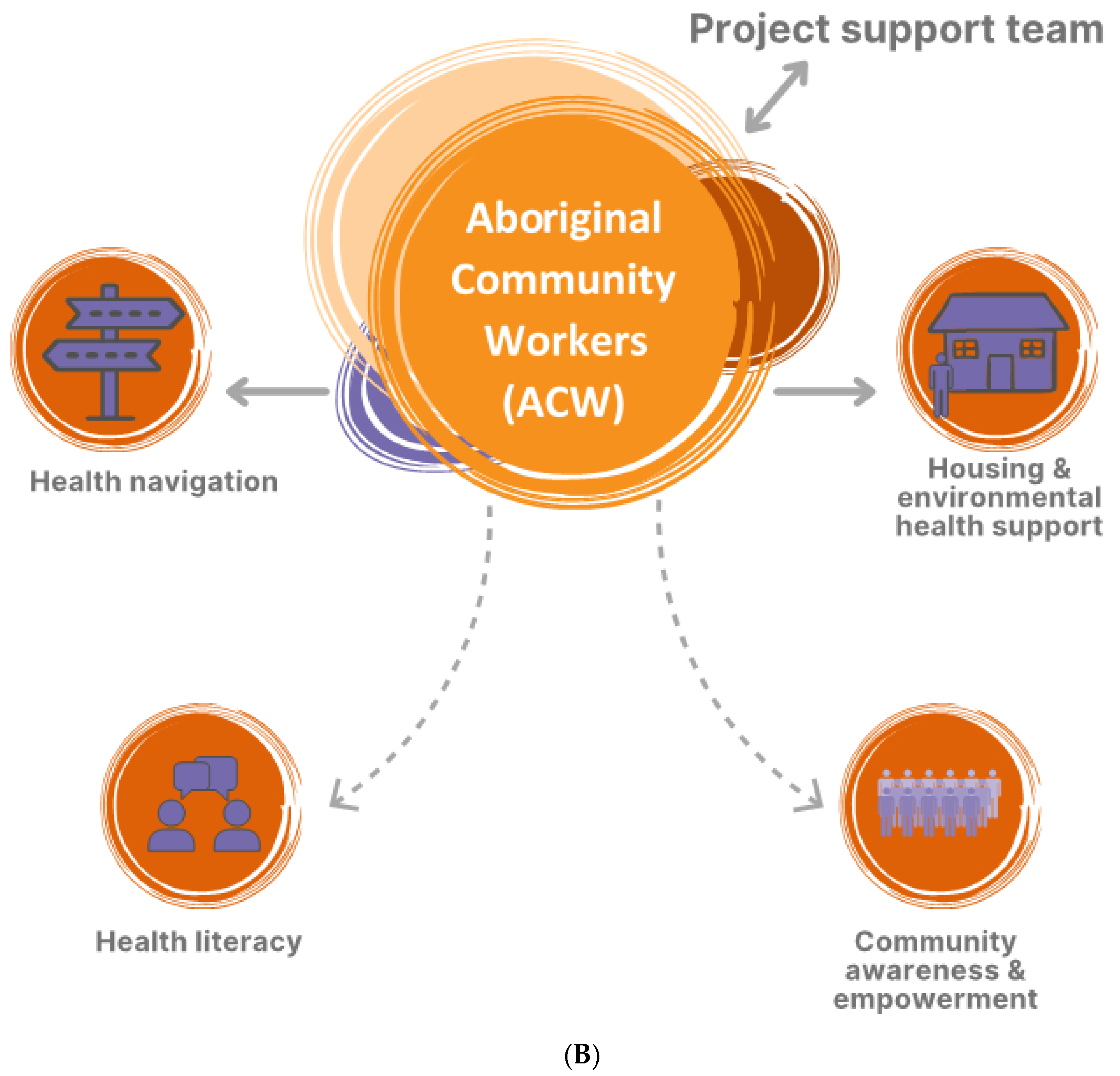 Ijerph 19 10215 g001b