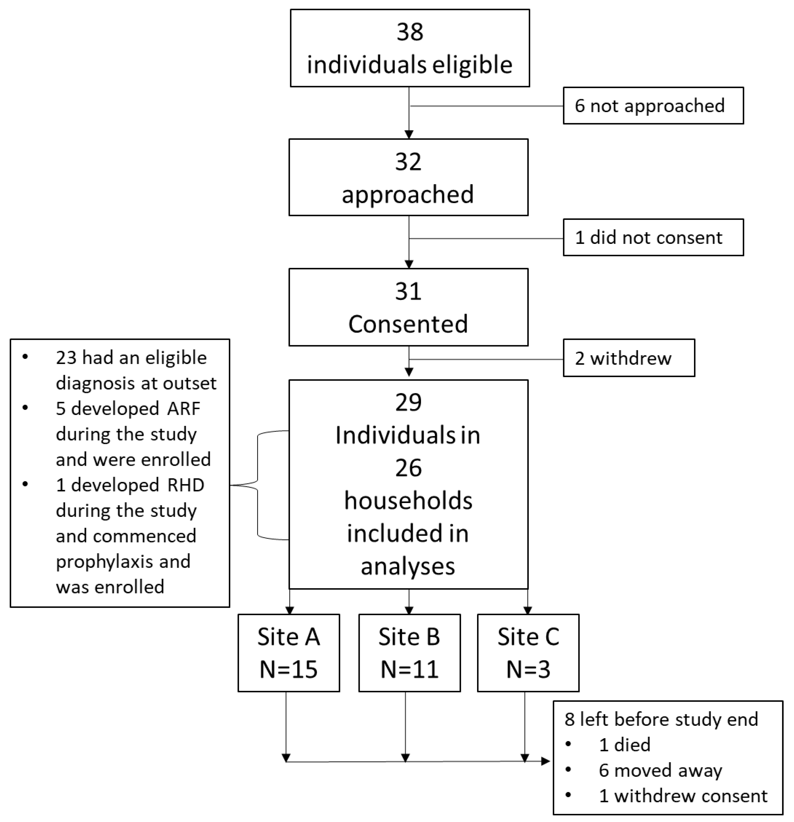 Ijerph 19 10215 g002