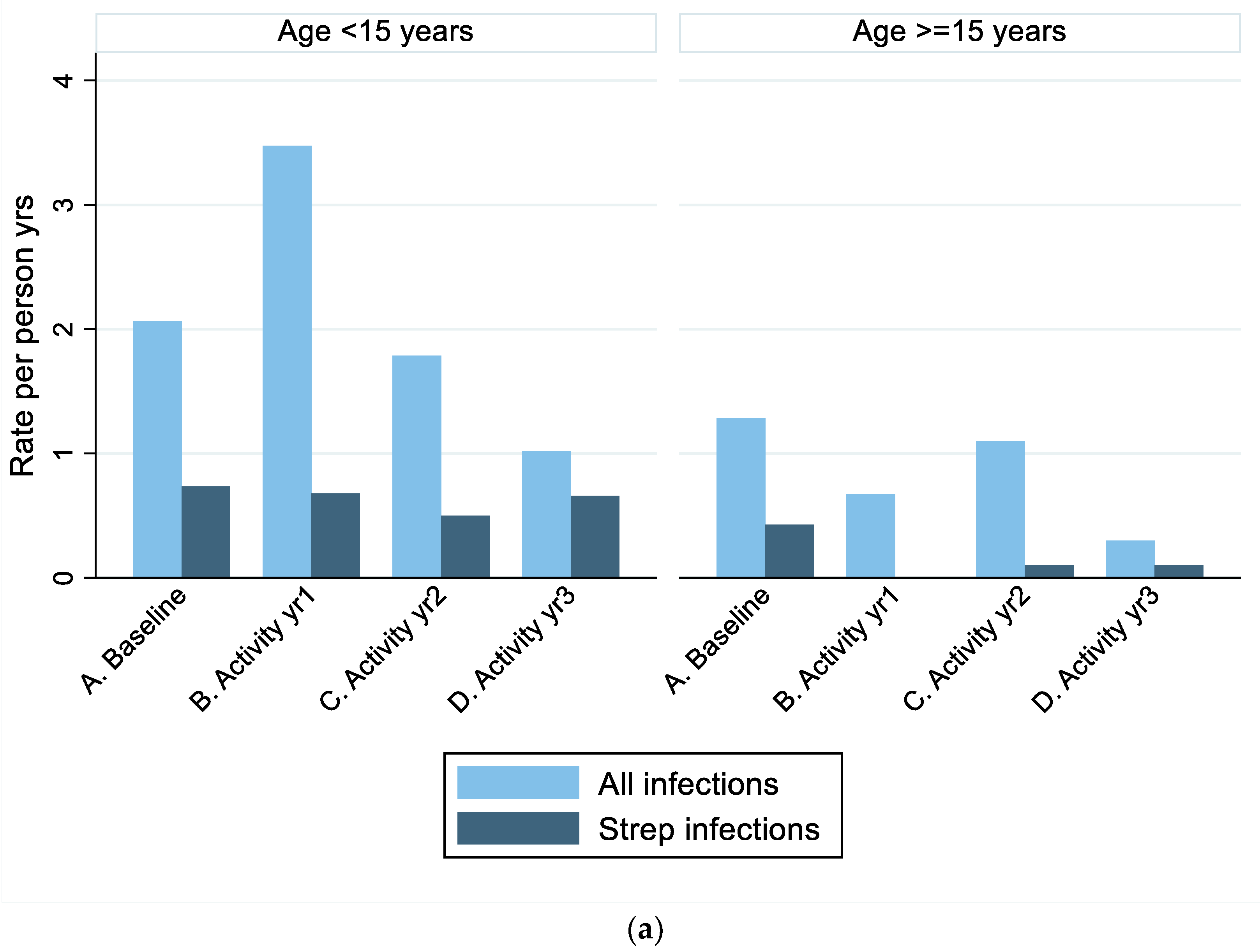 Ijerph 19 10215 g003a