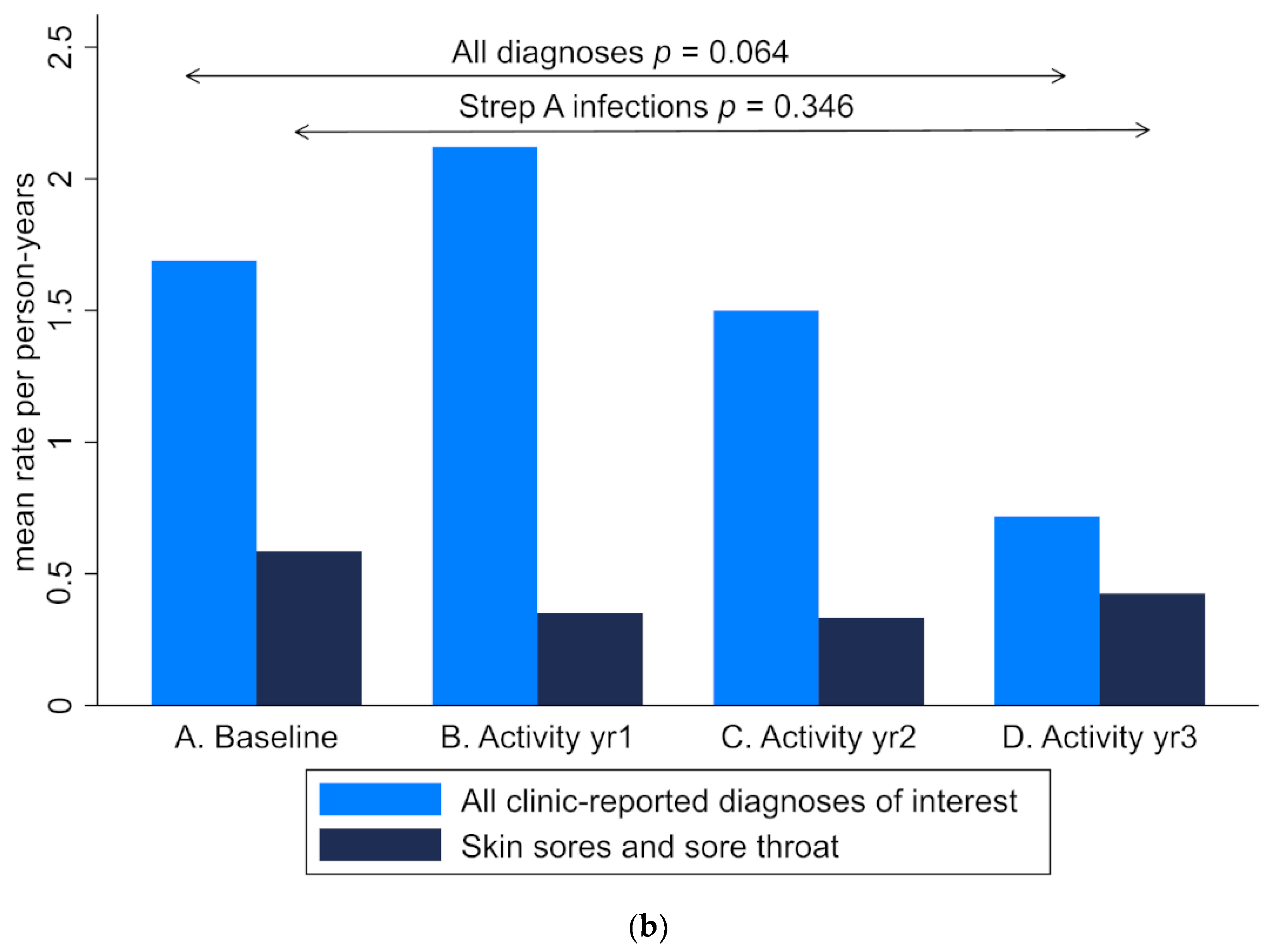 Ijerph 19 10215 g003b