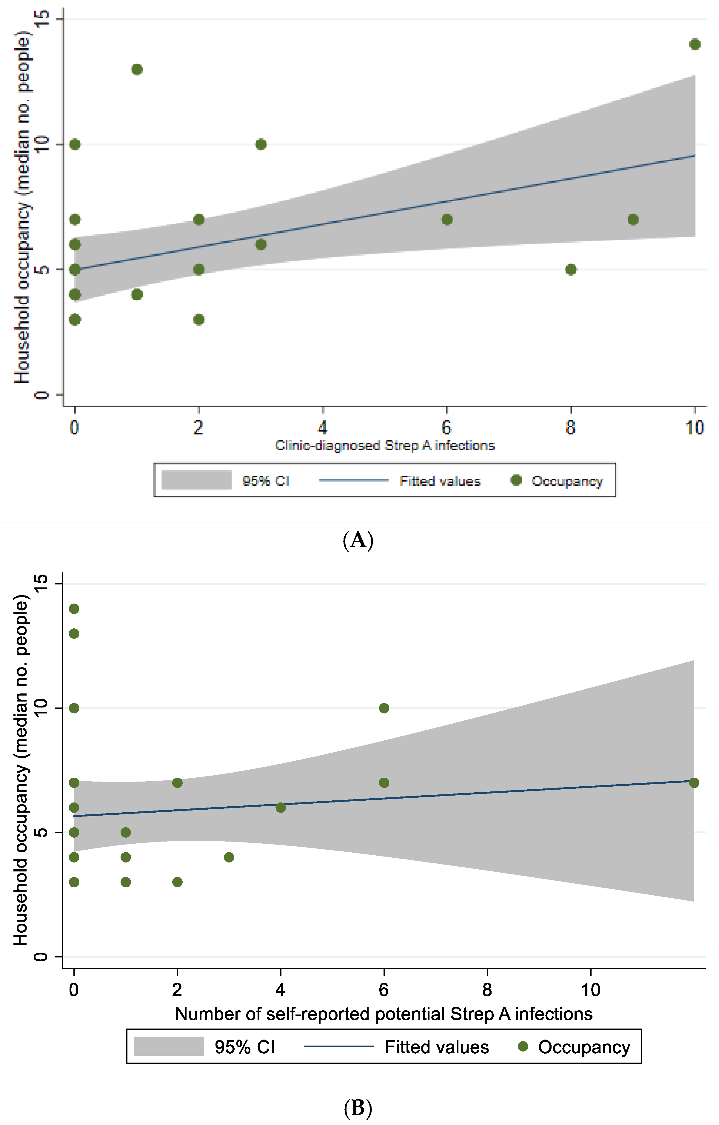 Ijerph 19 10215 g004