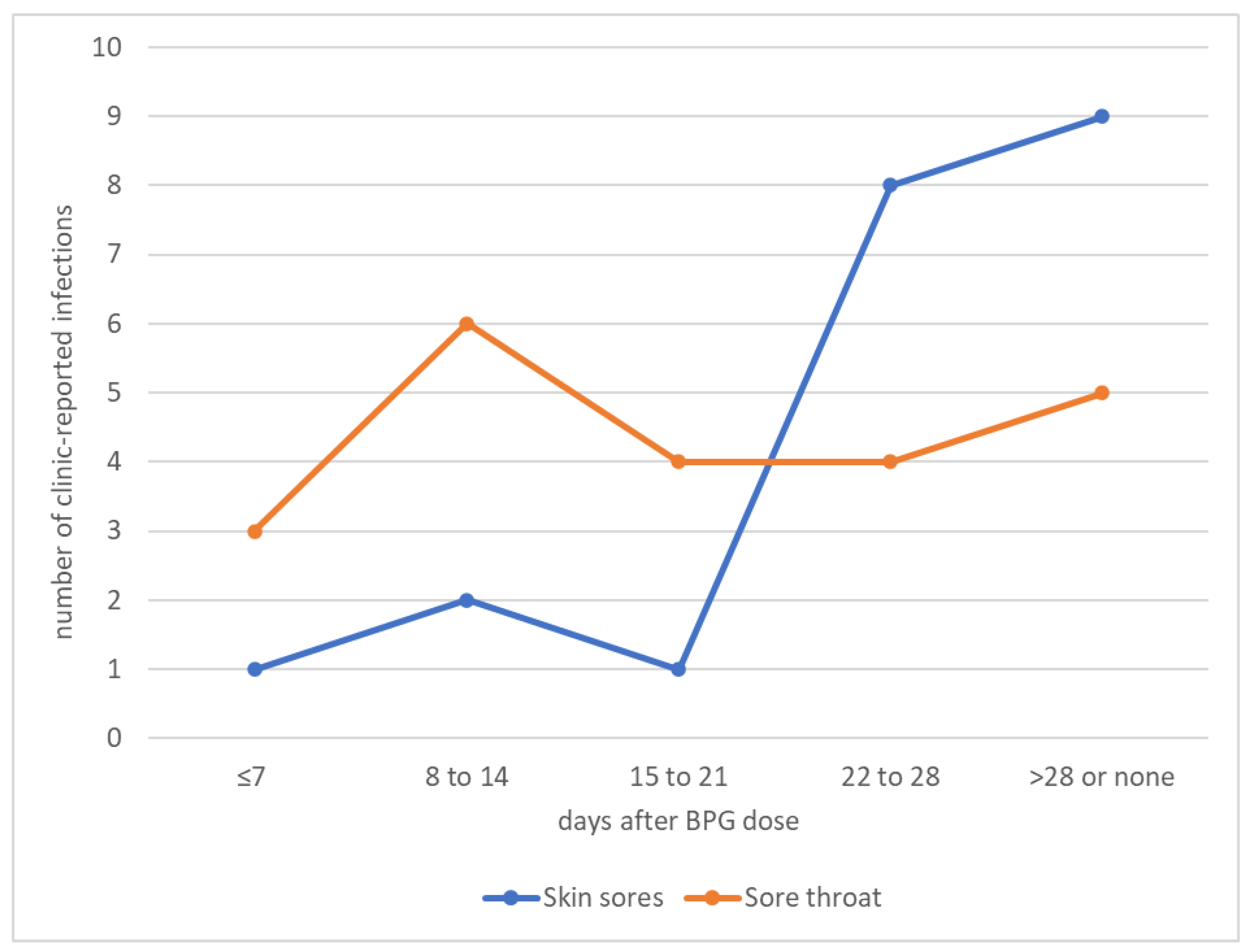 Ijerph 19 10215 g005