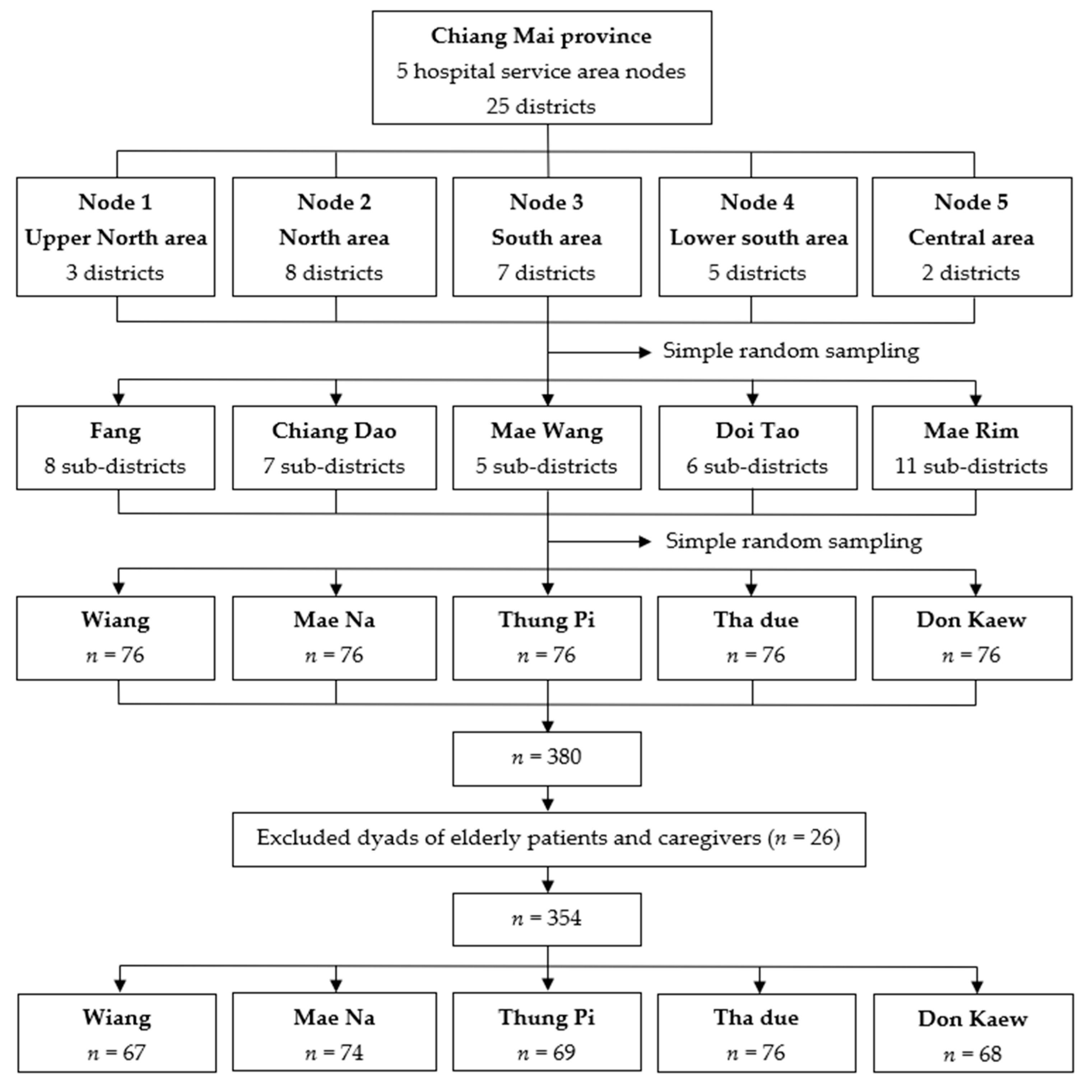 Ijerph 19 10216 g001