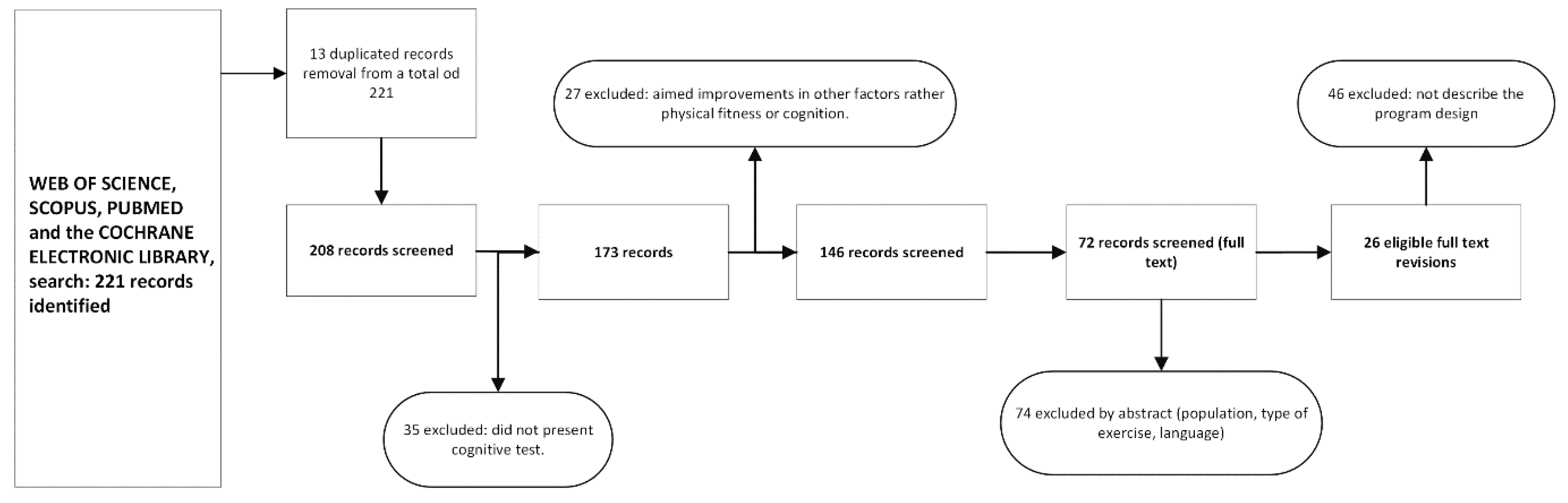 Ijerph 19 10221 g001