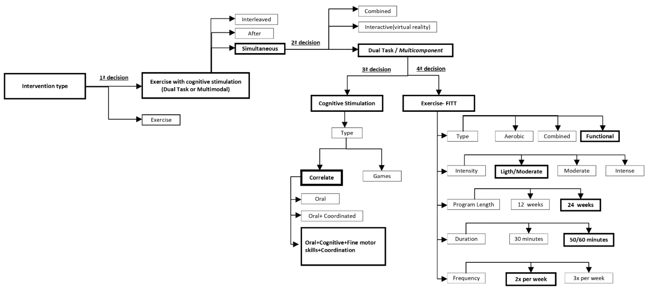 Ijerph 19 10221 g002