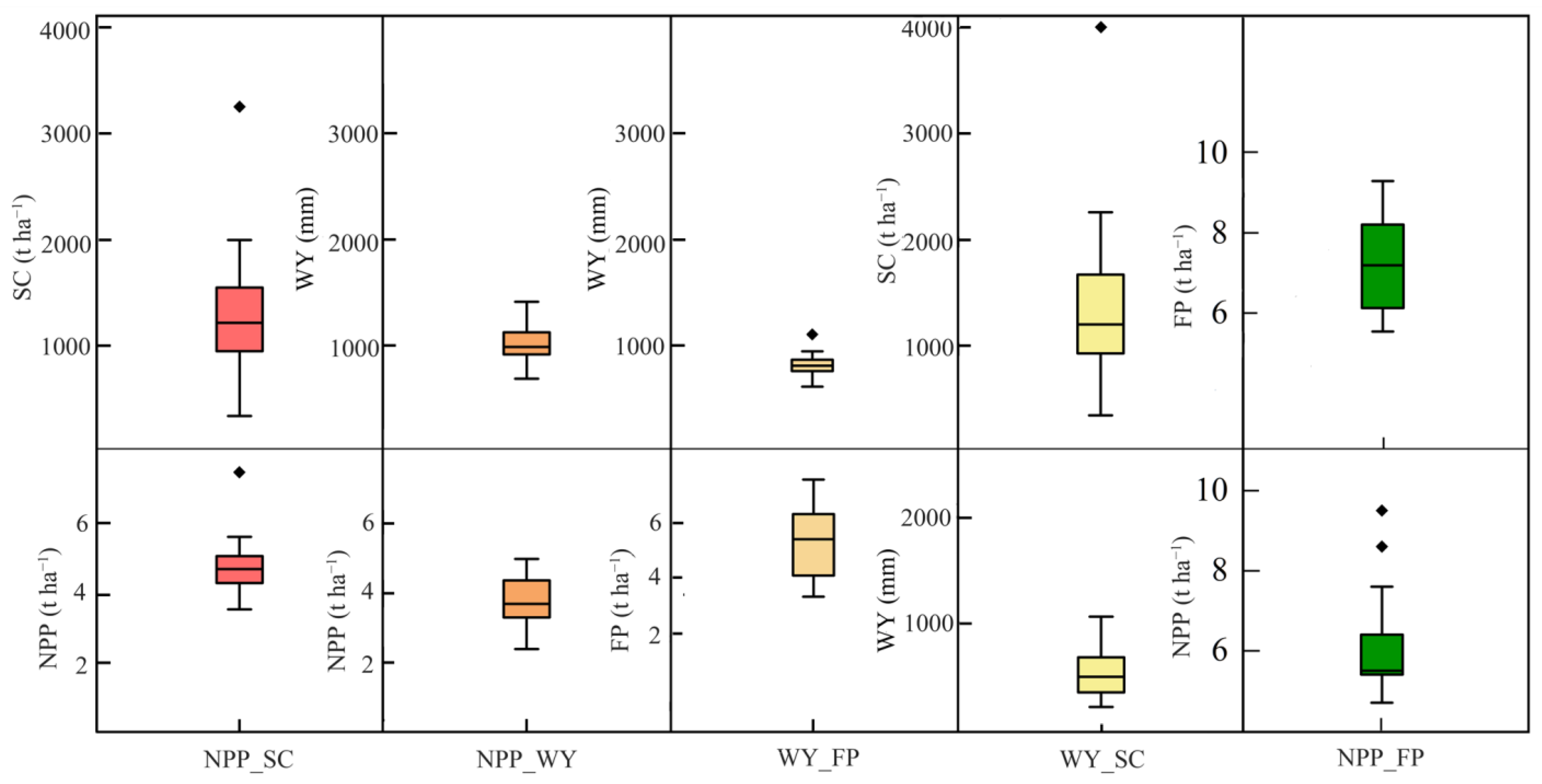 Ijerph 19 10230 g007