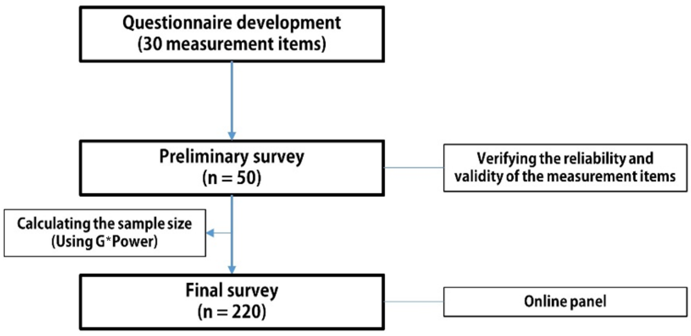 Ijerph 19 10231 g002