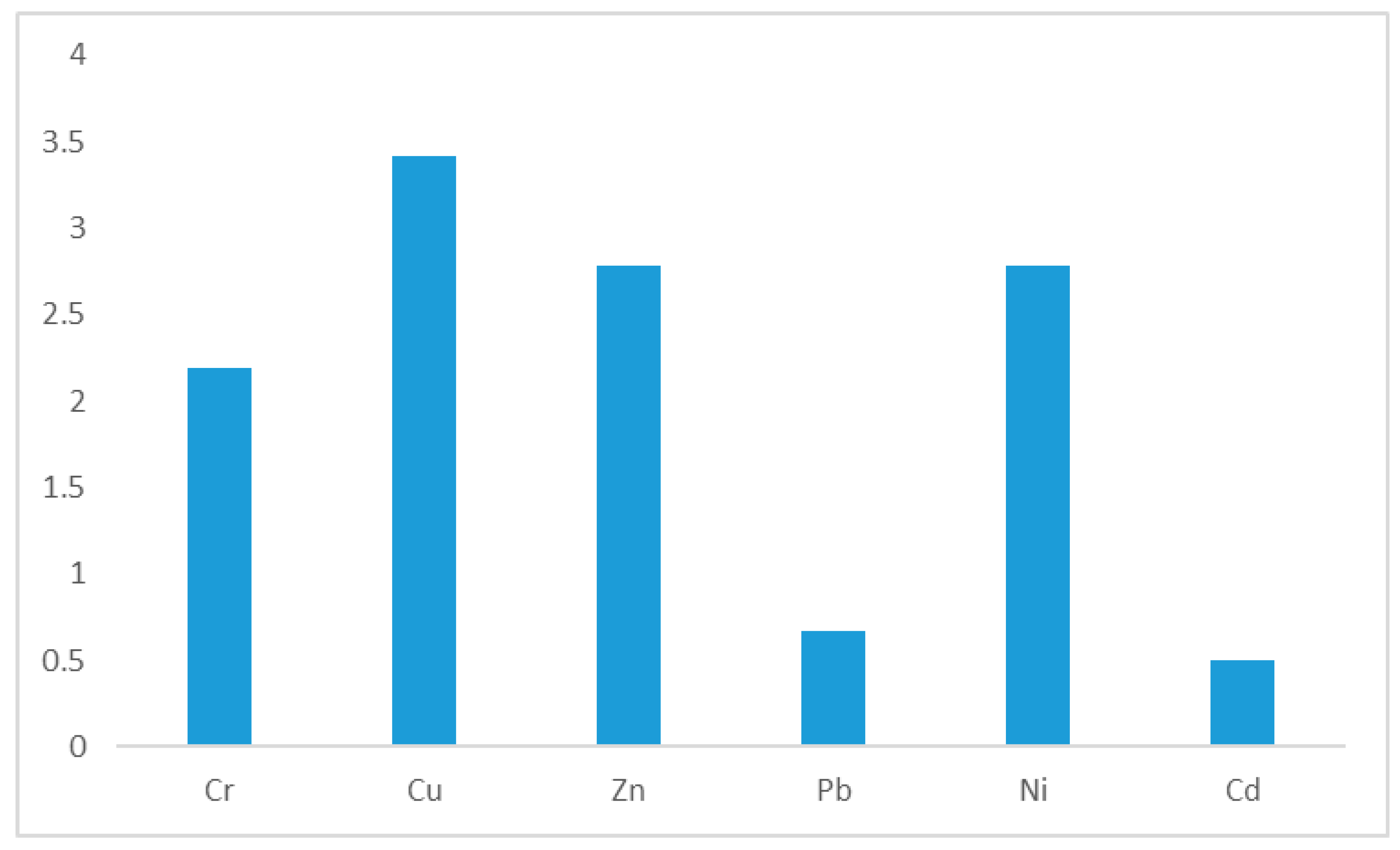 Ijerph 19 10238 g002