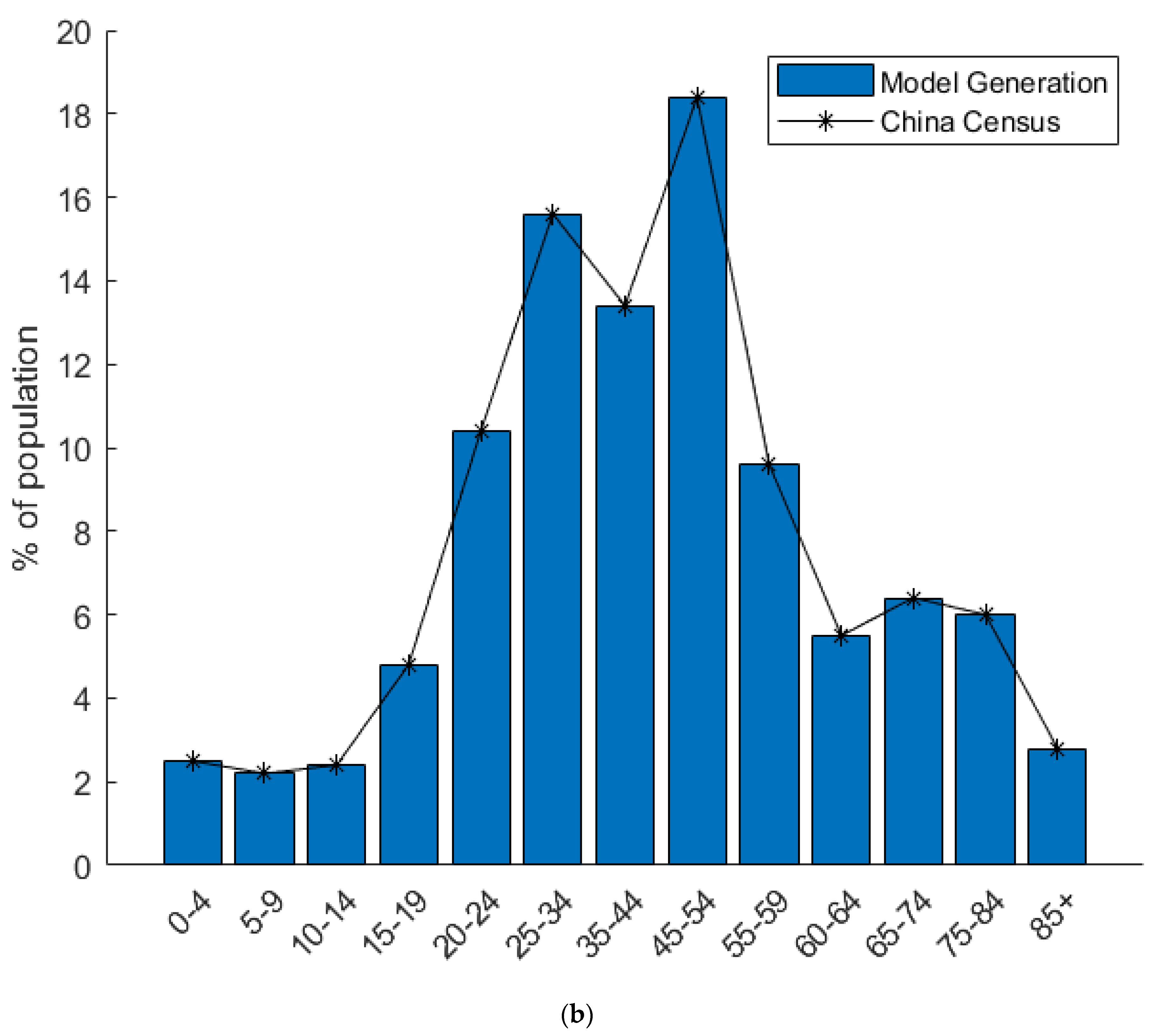 Ijerph 19 10242 g002b