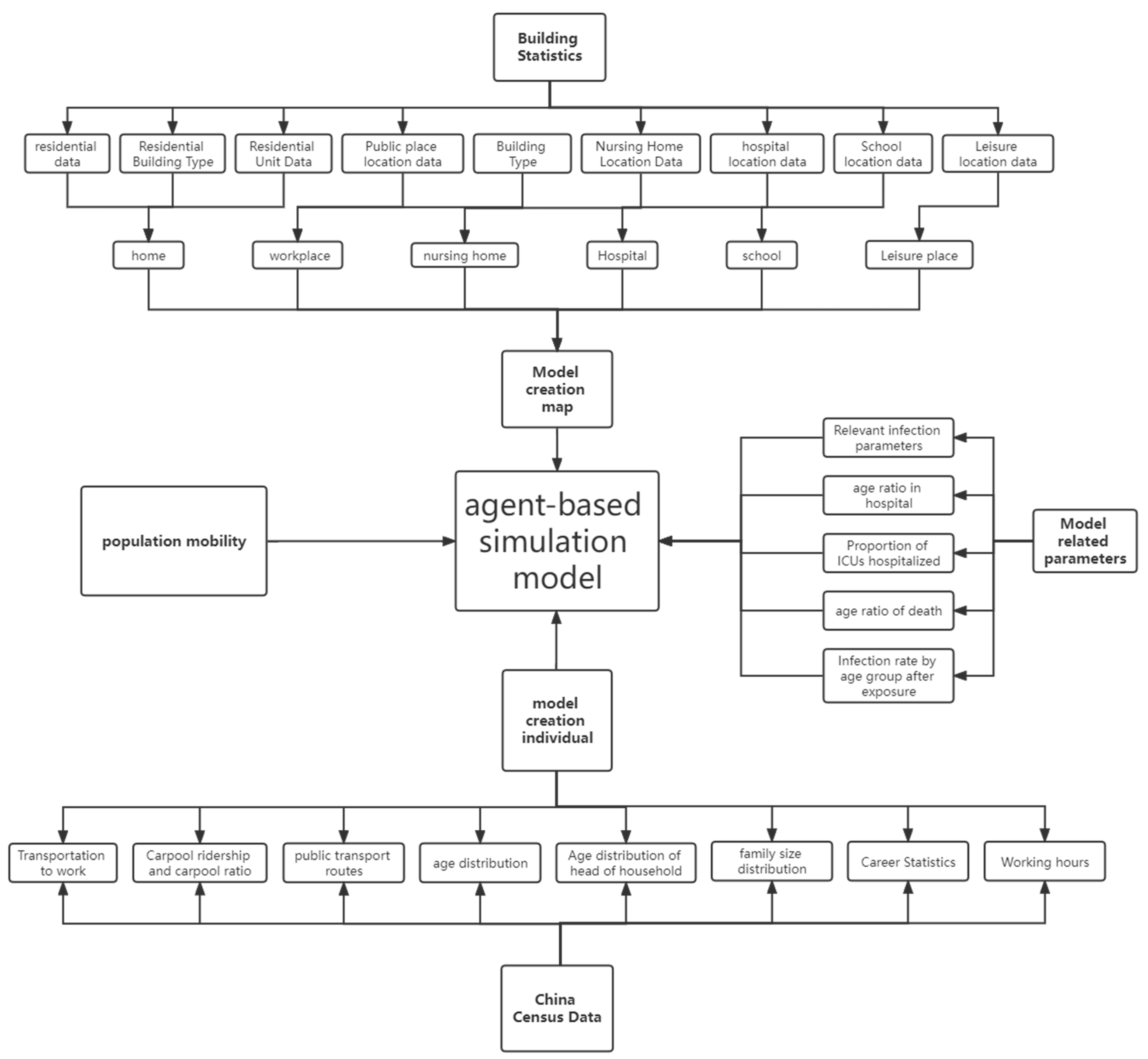 Ijerph 19 10242 g003