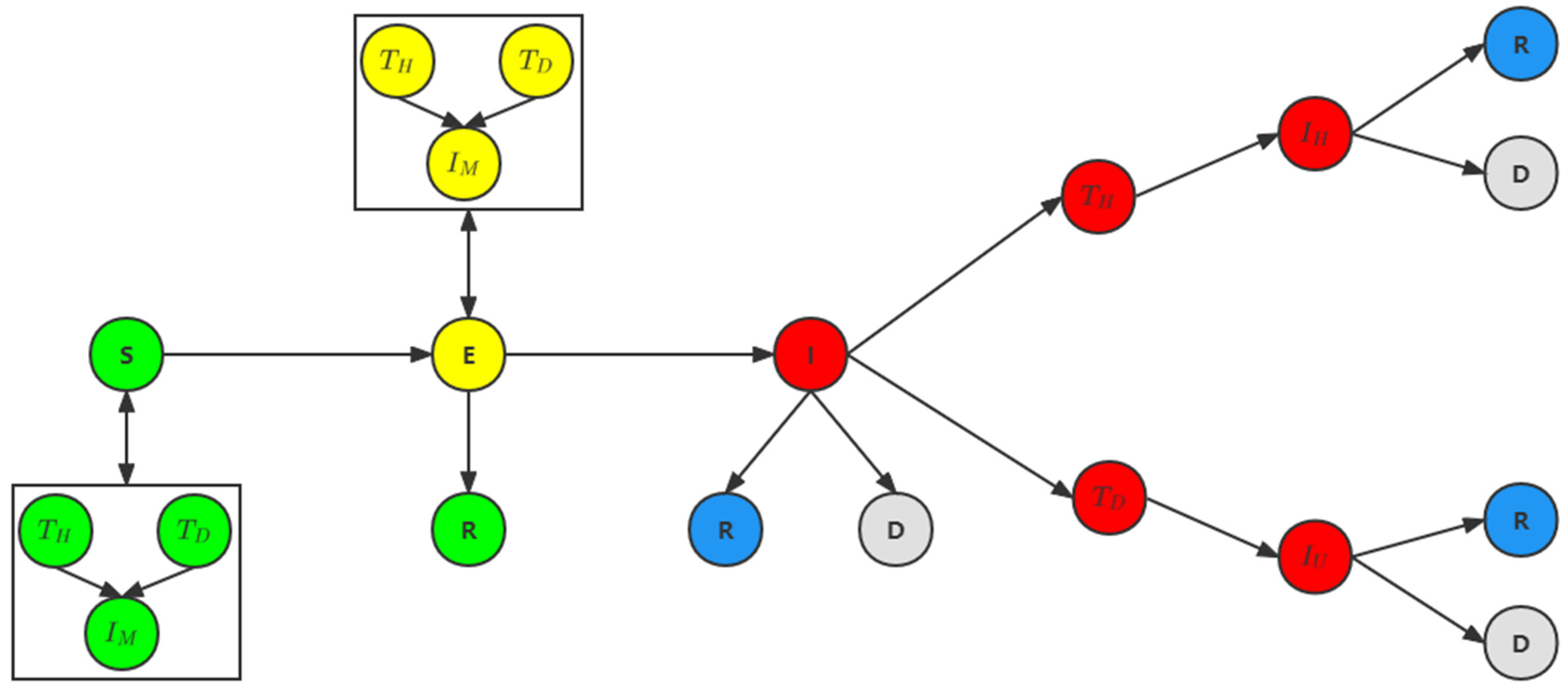 Ijerph 19 10242 g004