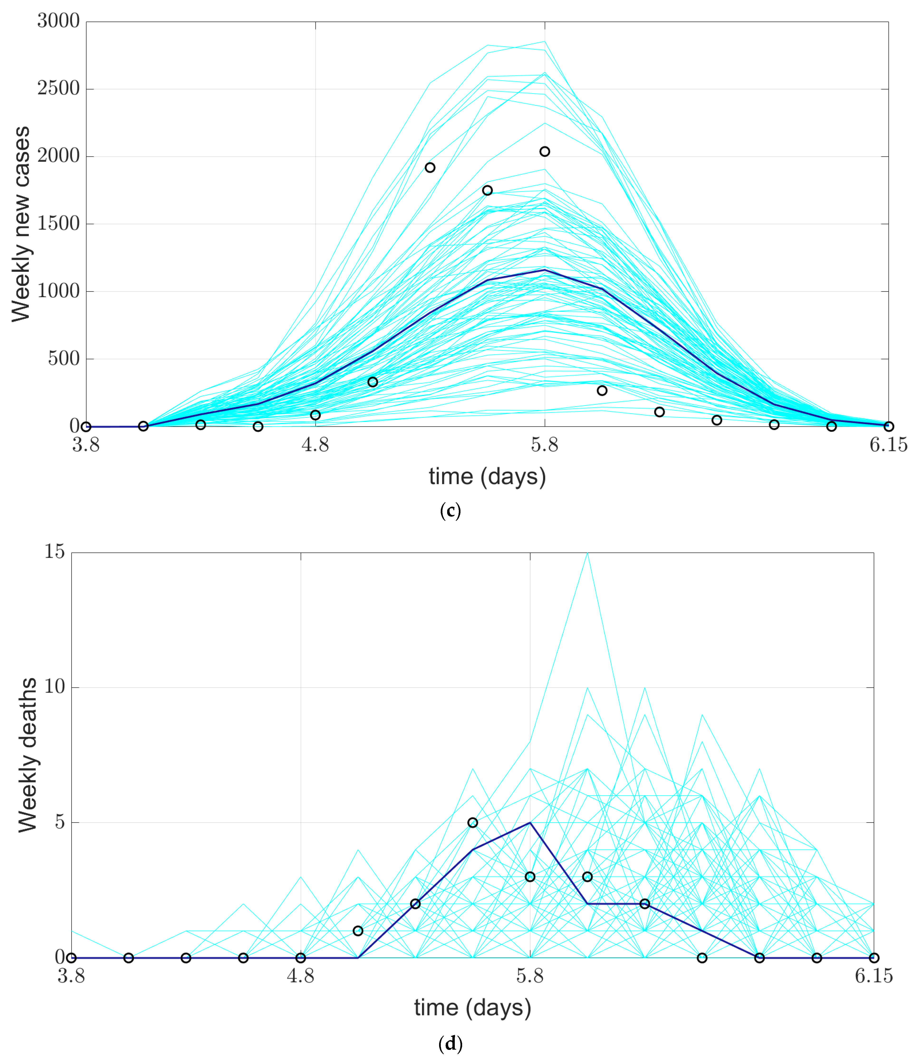 Ijerph 19 10242 g005b