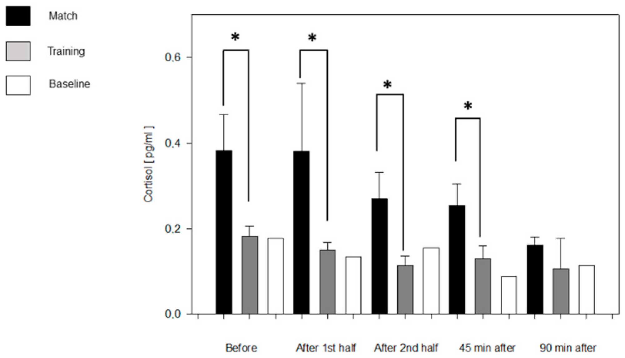 Ijerph 19 10251 g003