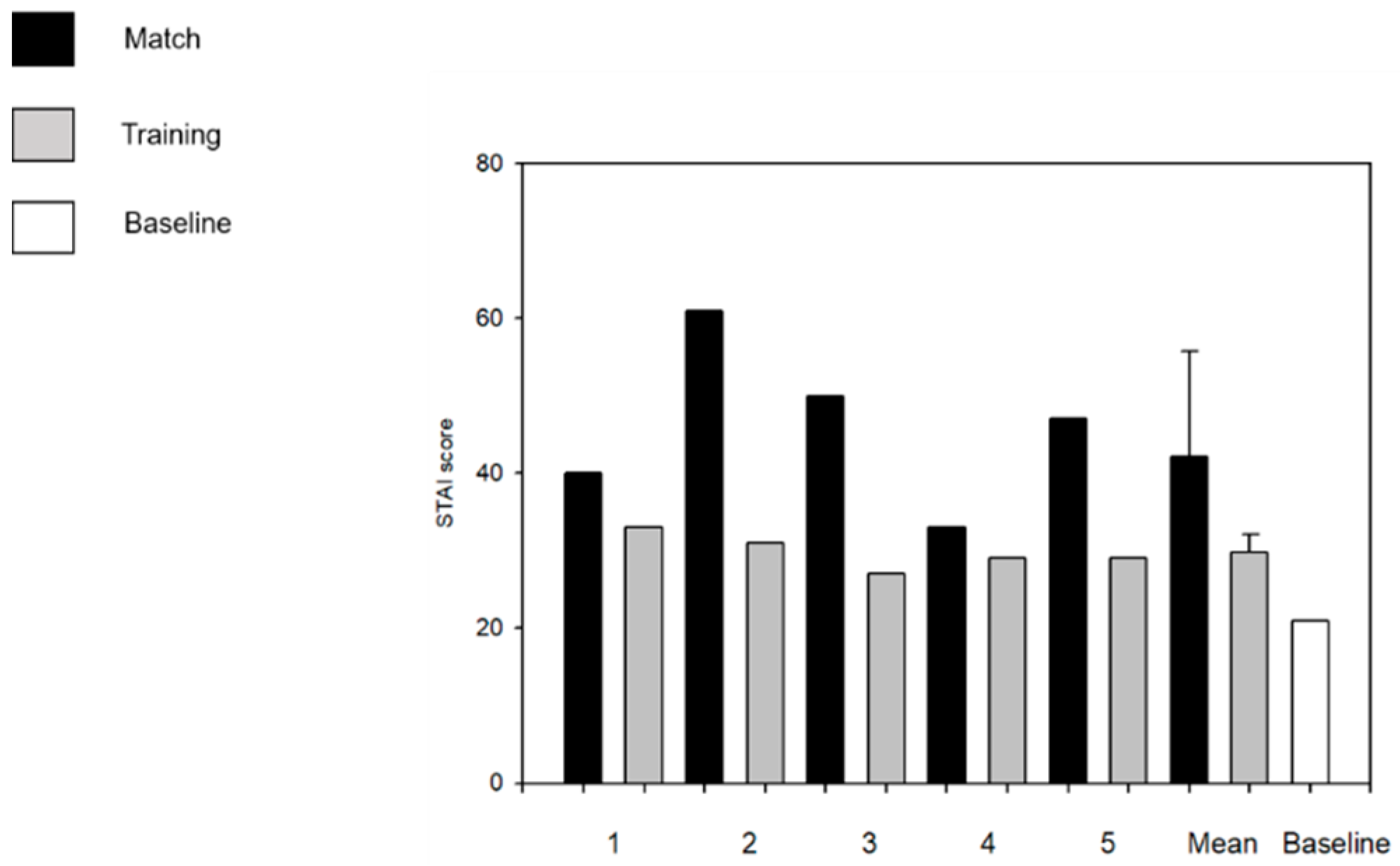 Ijerph 19 10251 g005