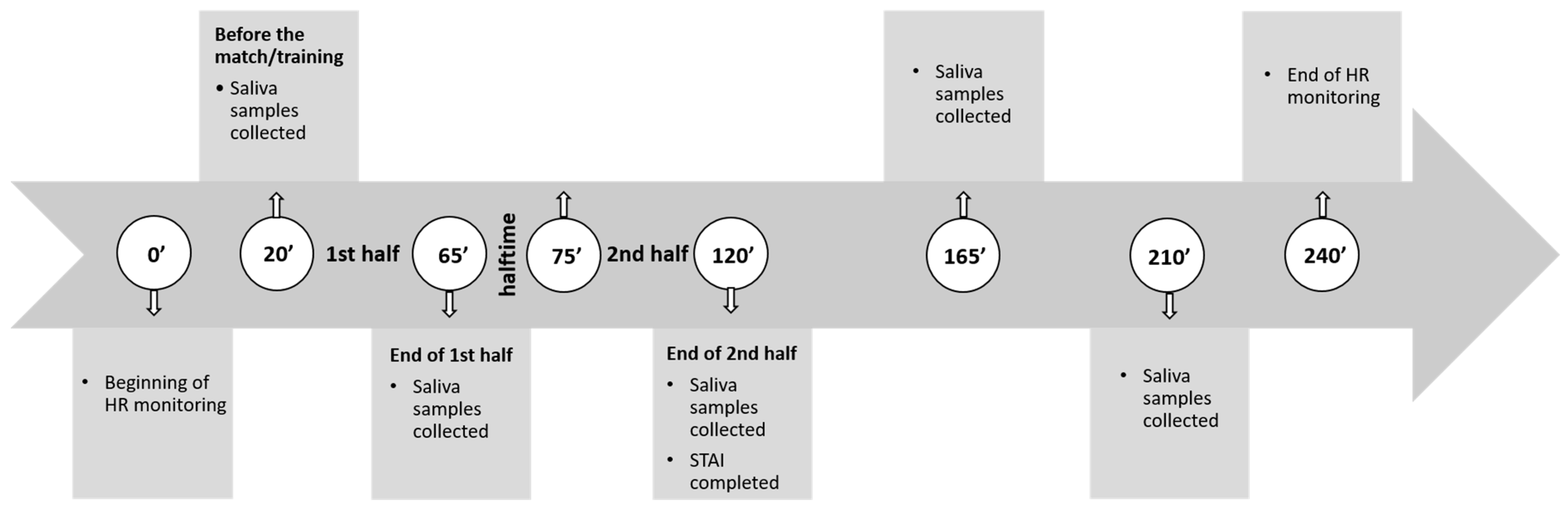 Ijerph 19 10251 sch001