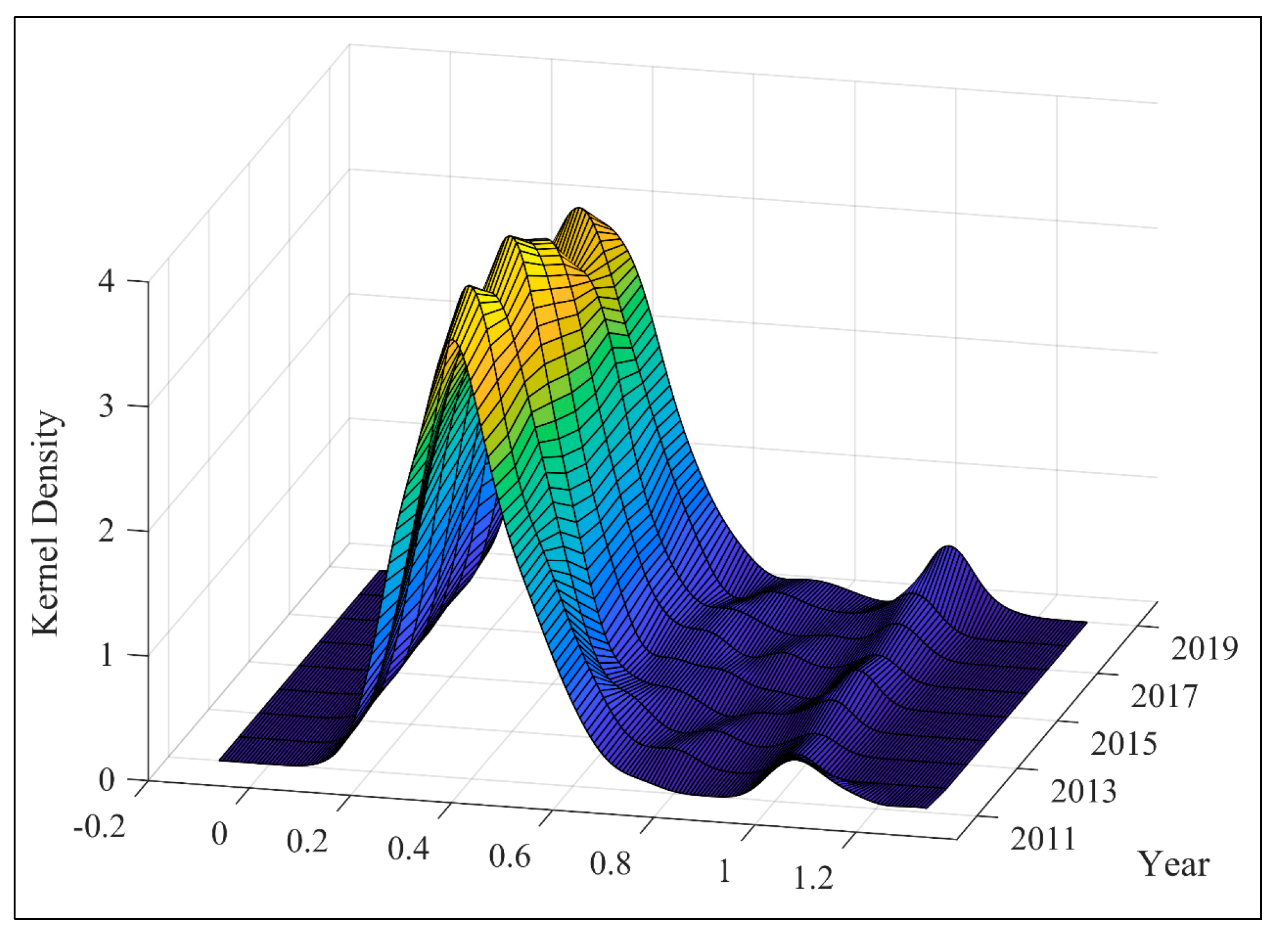 Ijerph 19 10255 g002