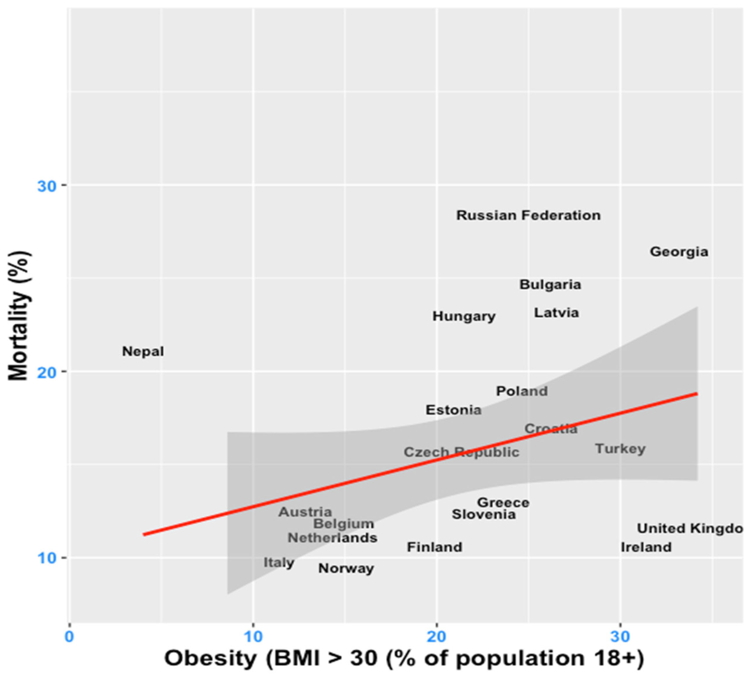 Ijerph 19 10260 g001